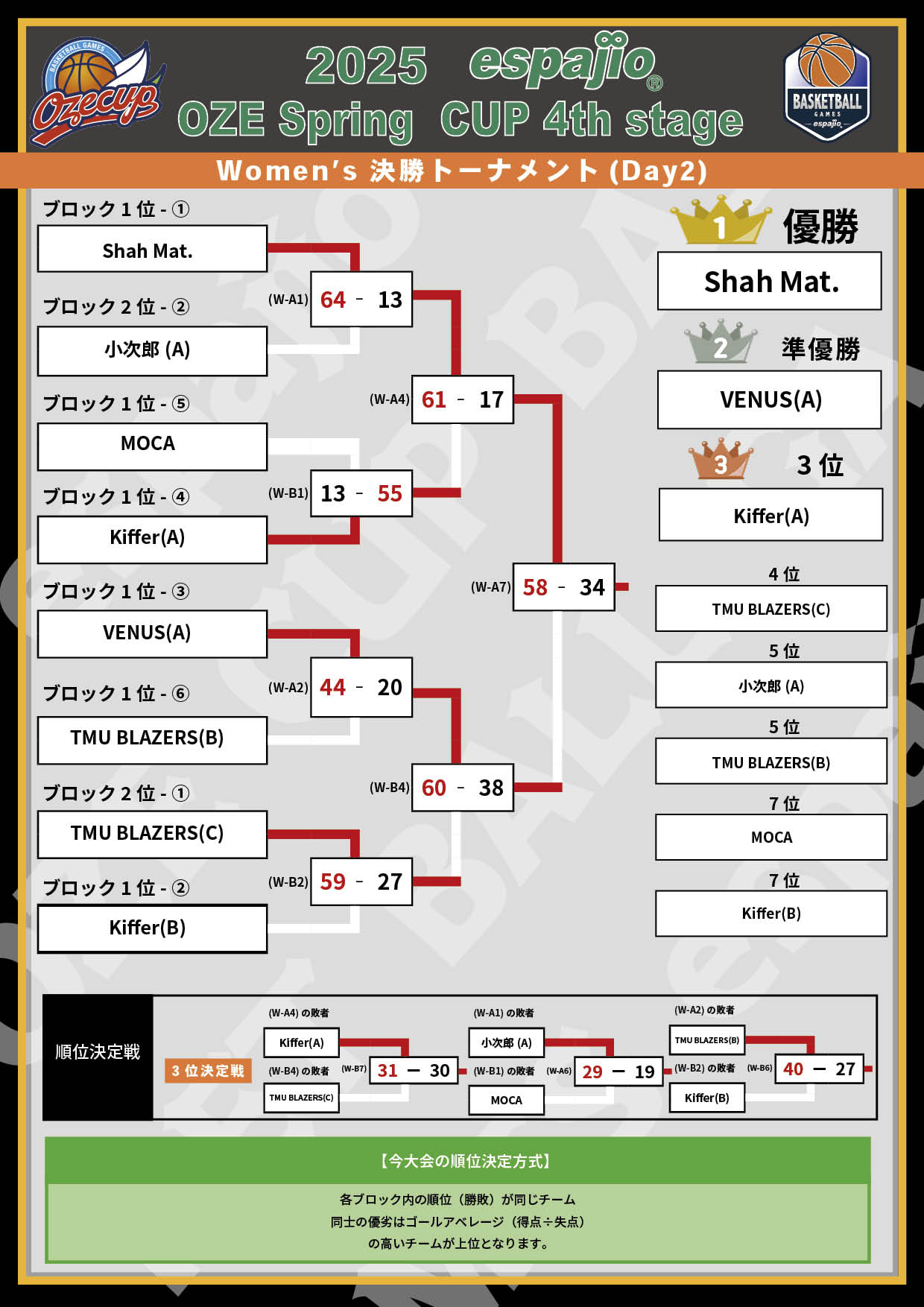 2025 espajio Spring CUP 4th対戦表結果5