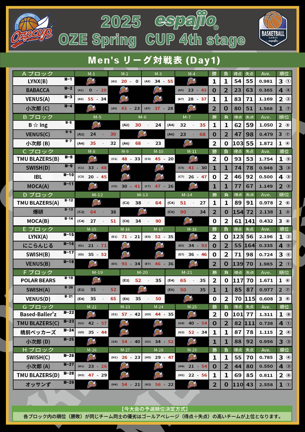 2025 espajio Spring CUP 4th対戦表結果1