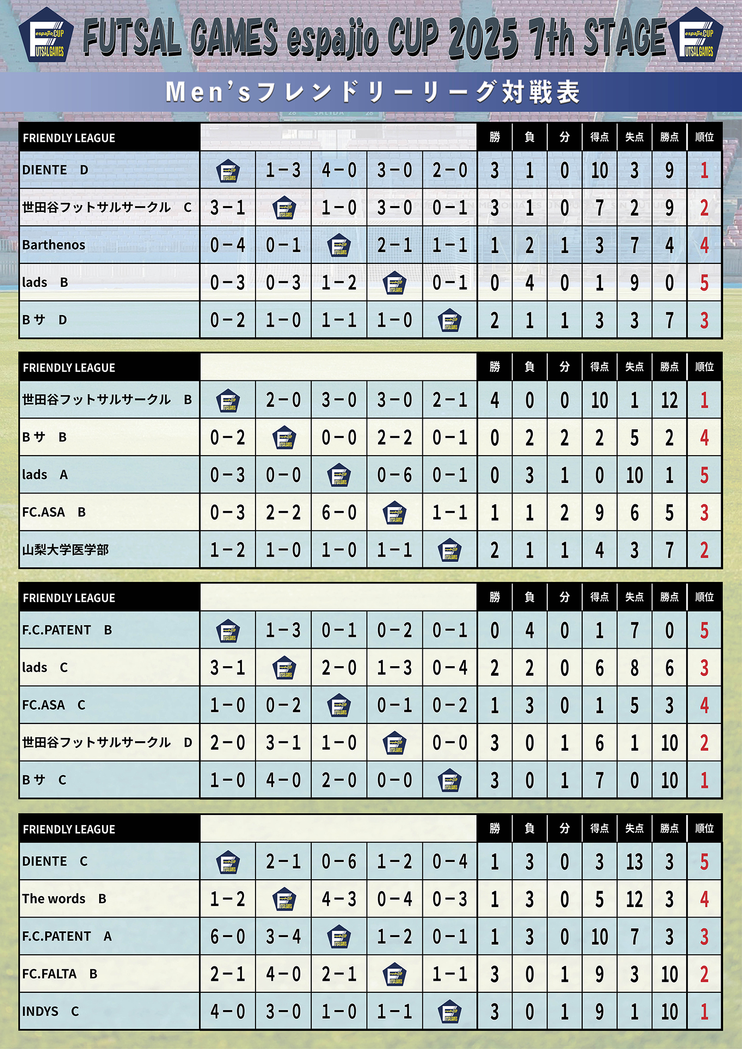 FUTSALGAMESespajioCUP2025_7th結果5