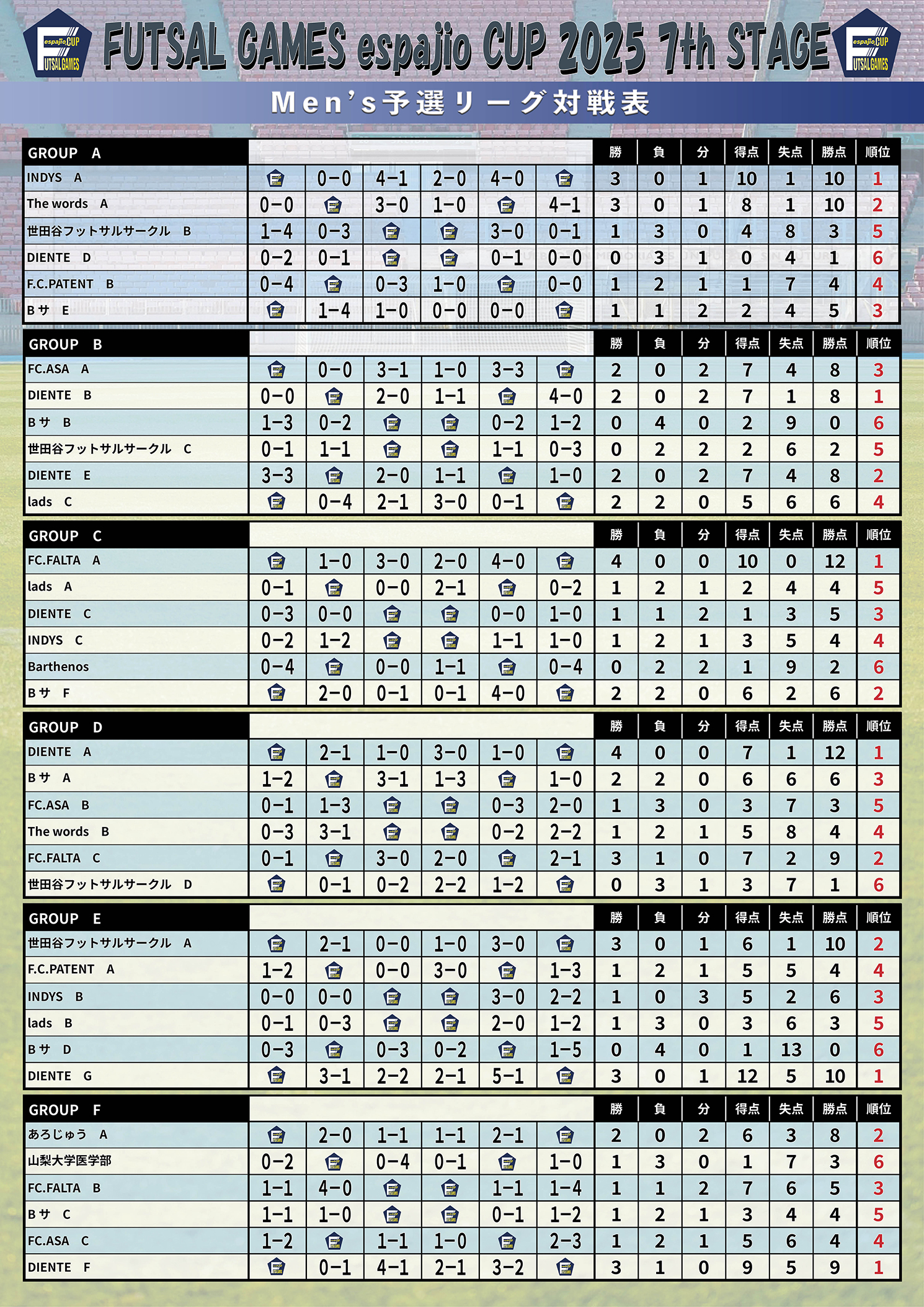 FUTSALGAMESespajioCUP2025_7th結果1