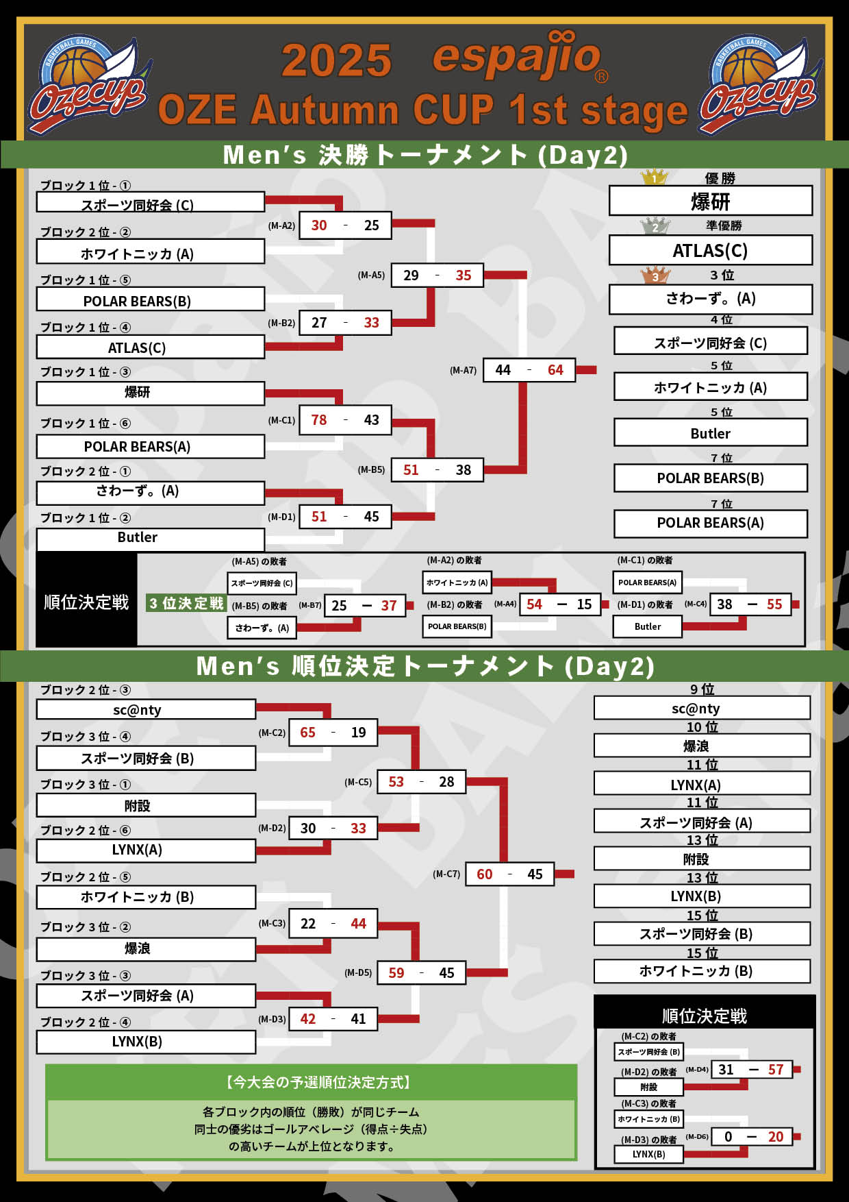 2025 espajio Autumn CUP 1st結果3