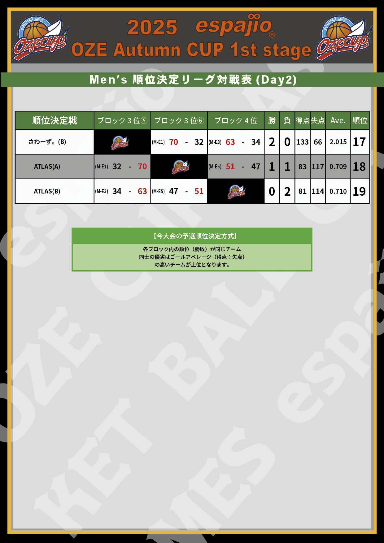 2025 espajio Autumn CUP 1st結果4