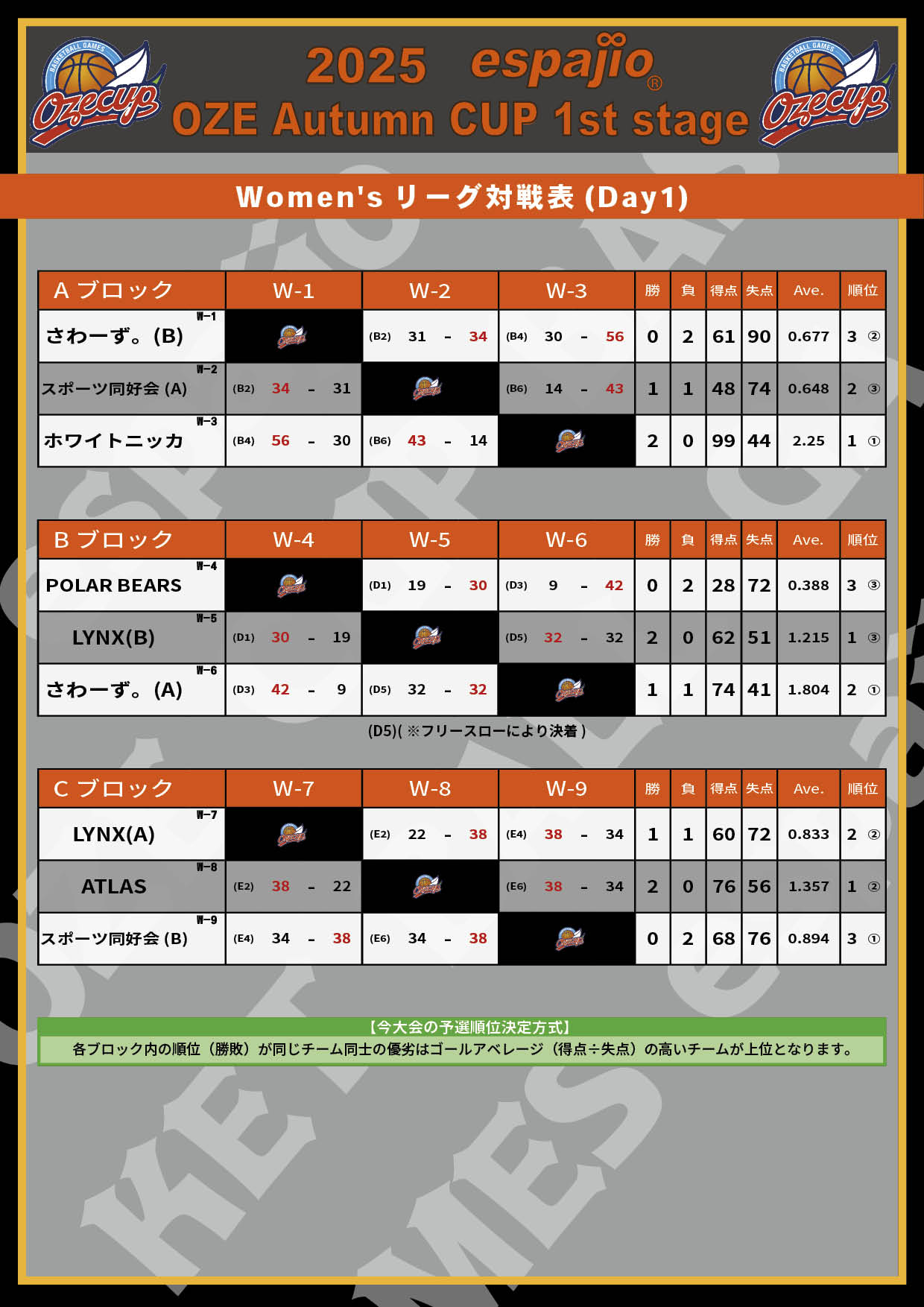 2025 espajio Autumn CUP 1st結果2