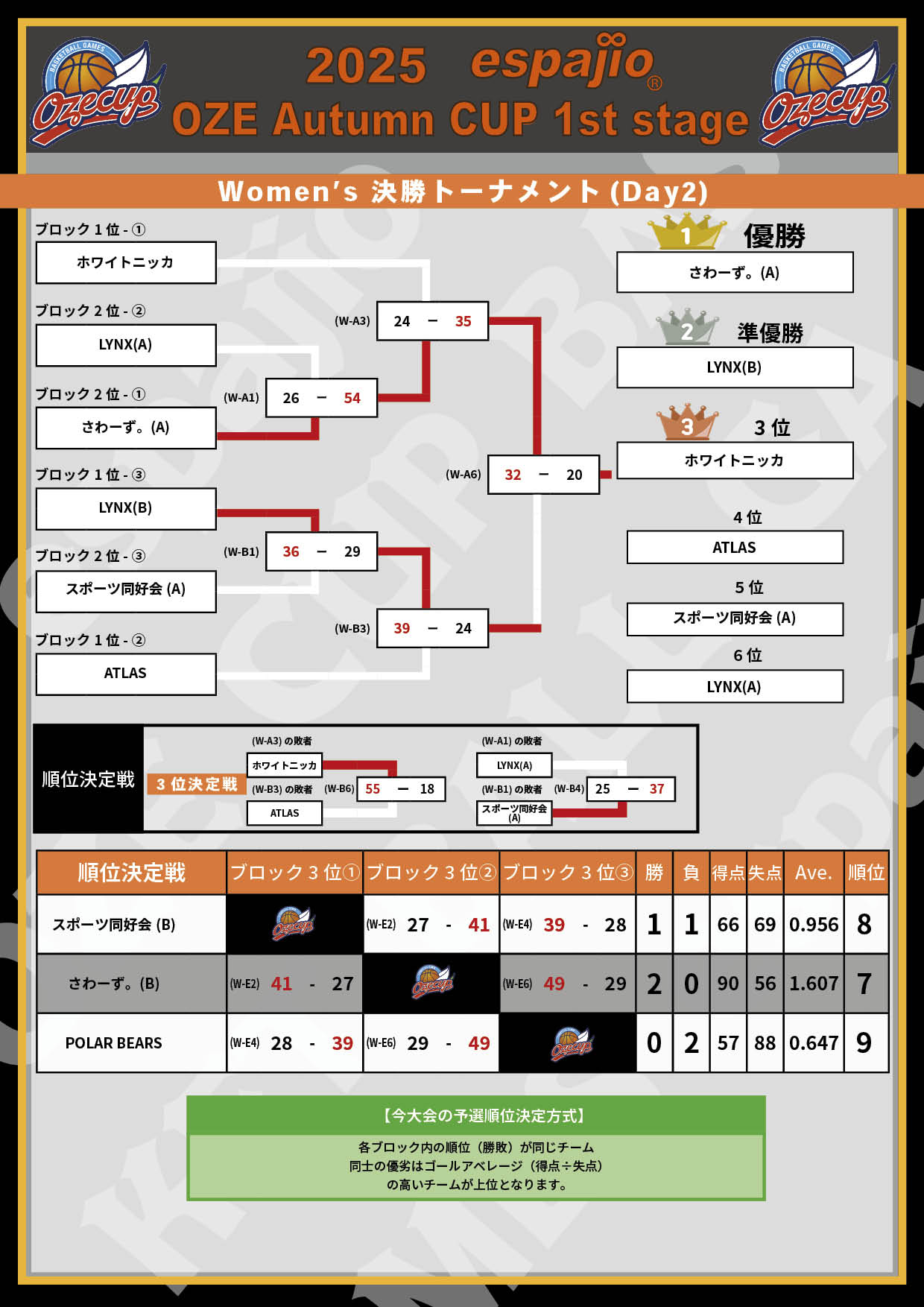 2025 espajio Autumn CUP 1st結果5