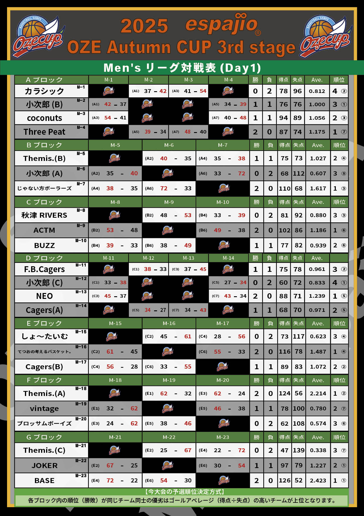2025 espajio Autumn CUP 3rd結果1