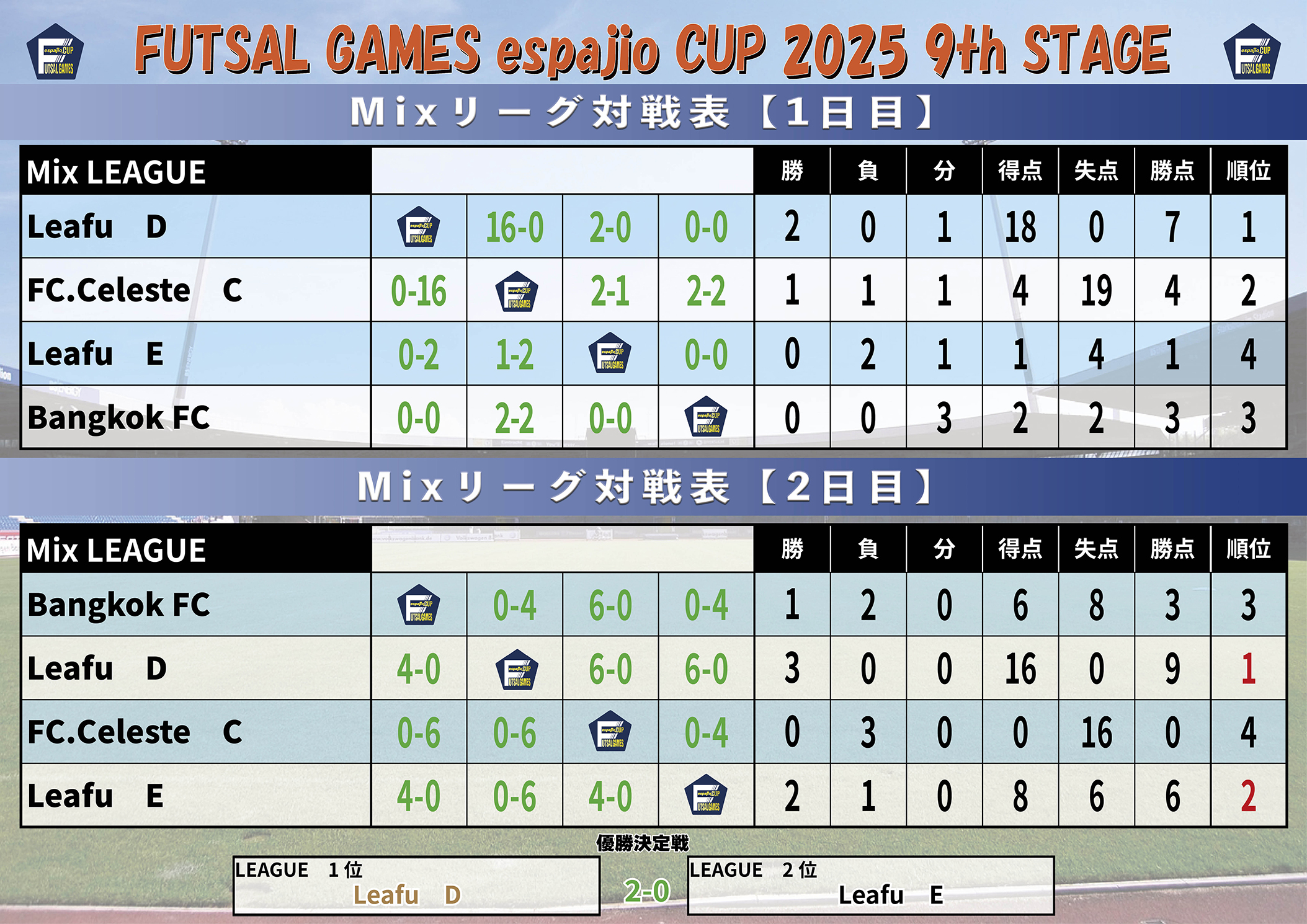 FUTSAL_GAMES_espajioCUP2025_9t結果1