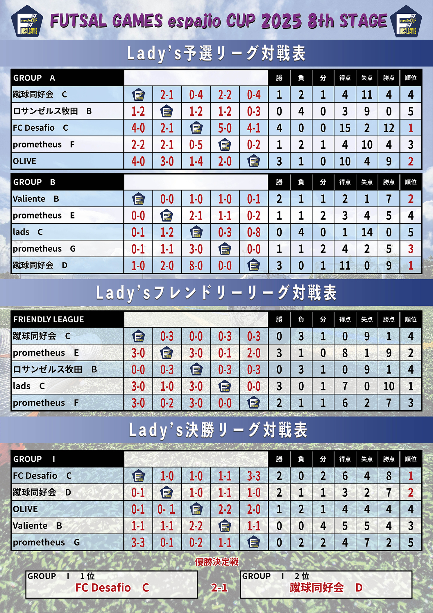 FUTSAL_GAMES_espajioCUP2025_8th結果3