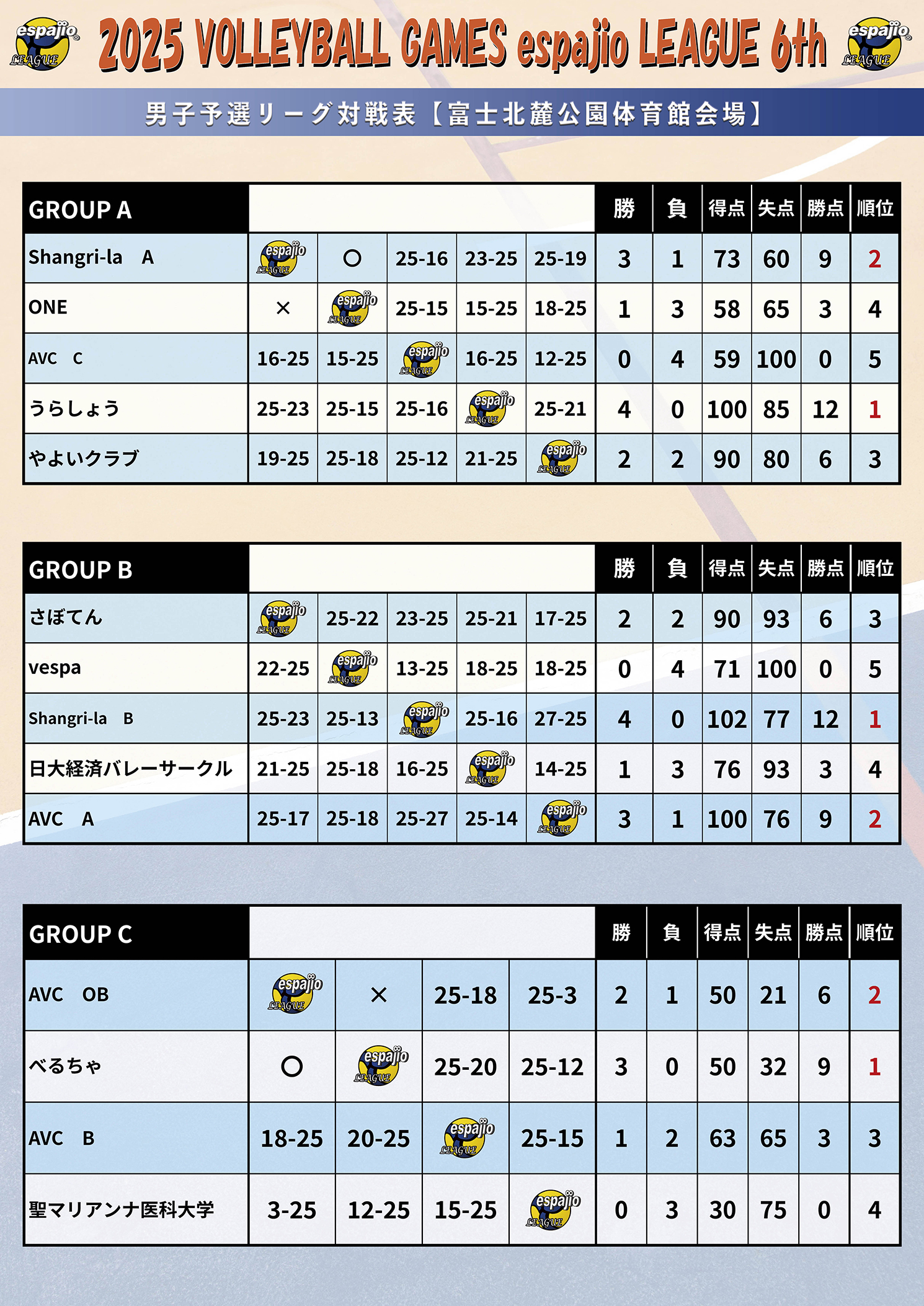VOLLEYBALLGAMESespajioLEAGUE2025-6th結果1