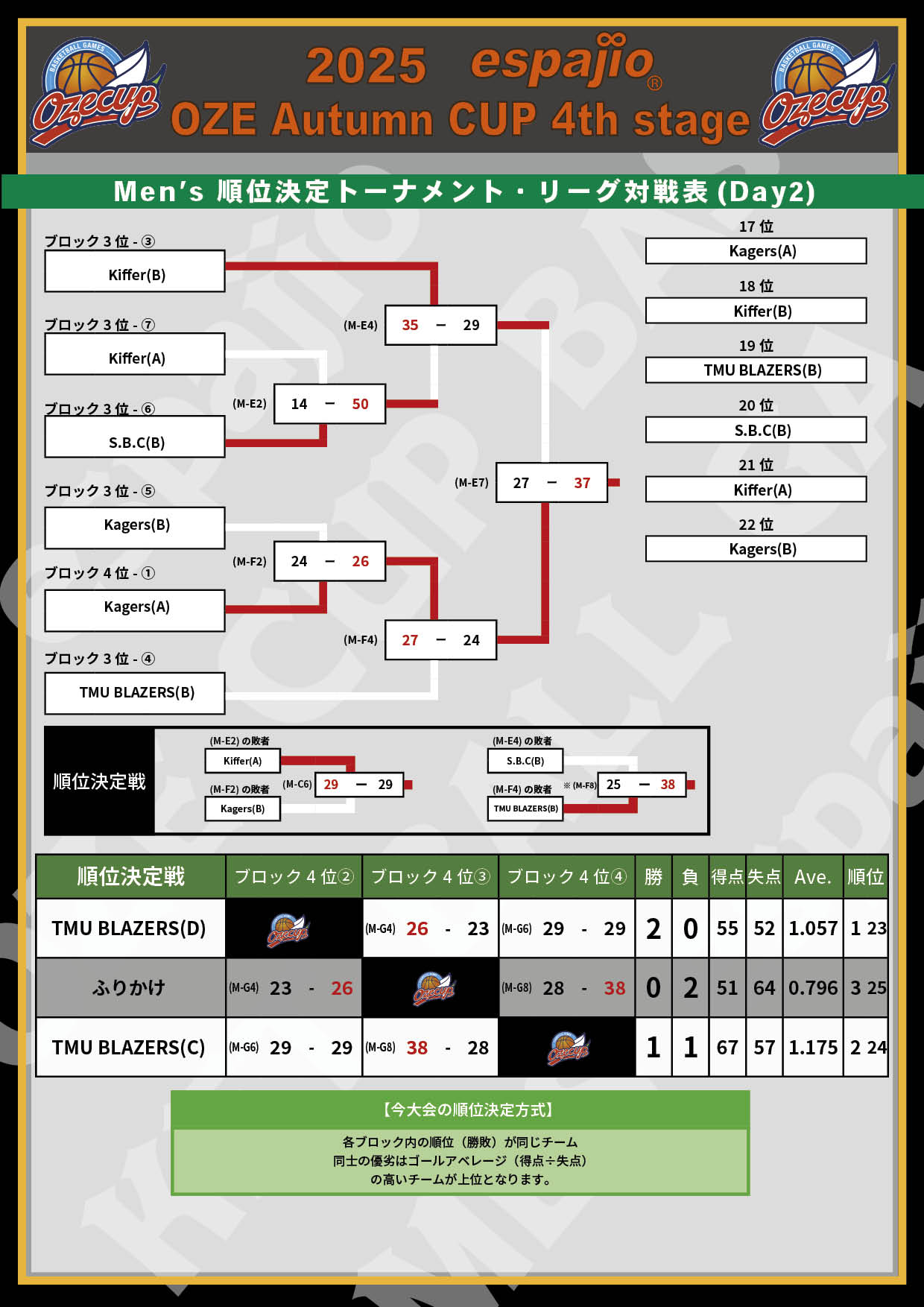 2025 espajio Autumn CUP 4th対戦表結果4