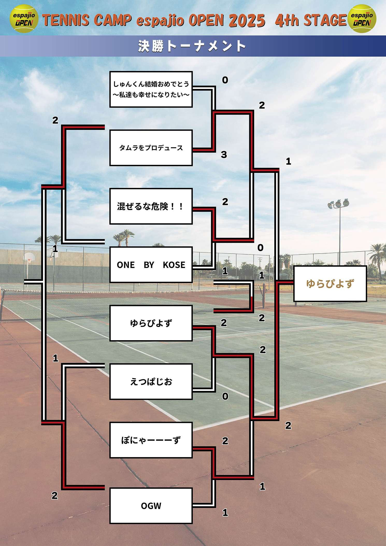 HEAD-TENNIS-CAMPespajioOPEN2025-4th結果2