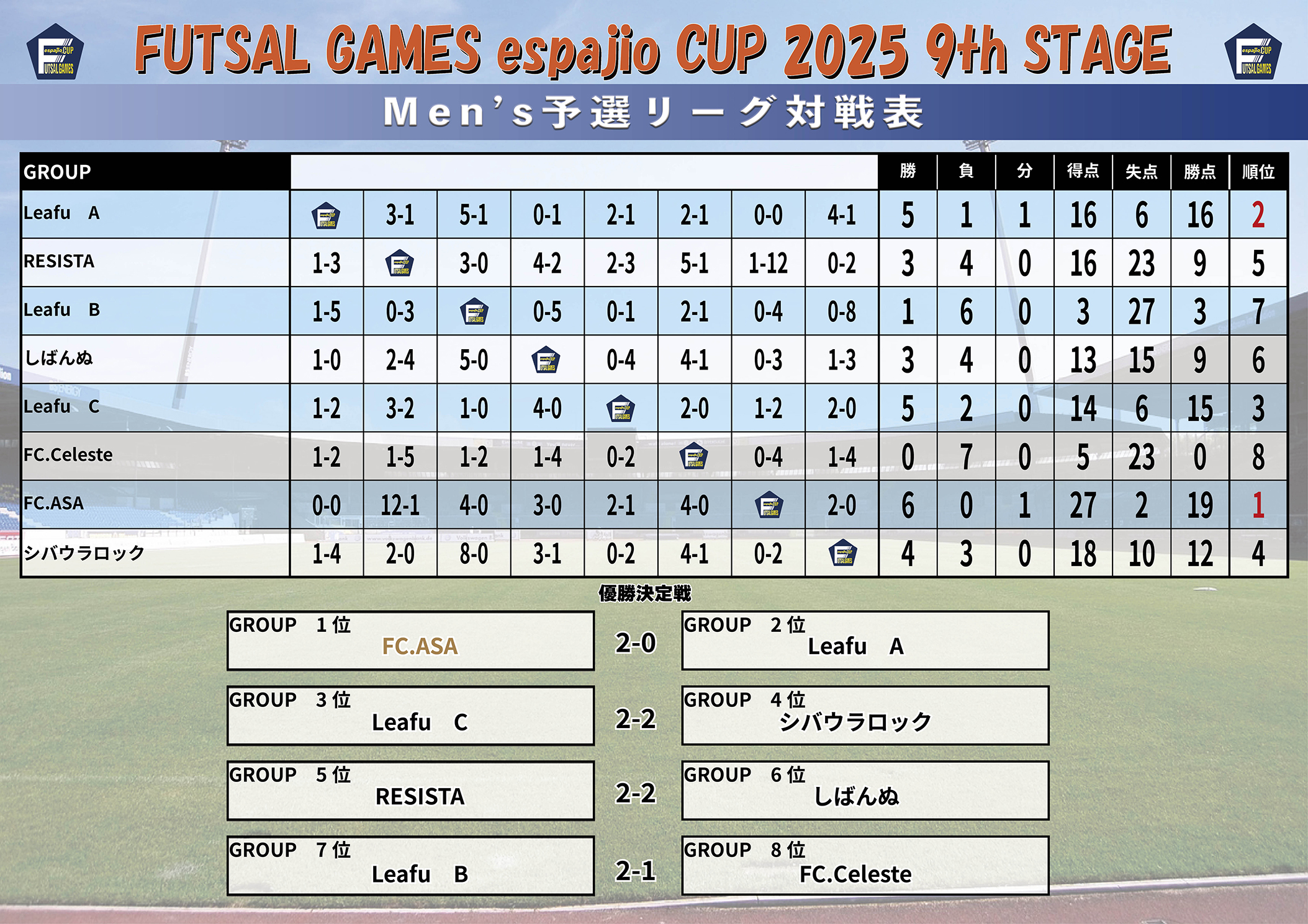 FUTSAL_GAMES_espajioCUP2025_9t結果2