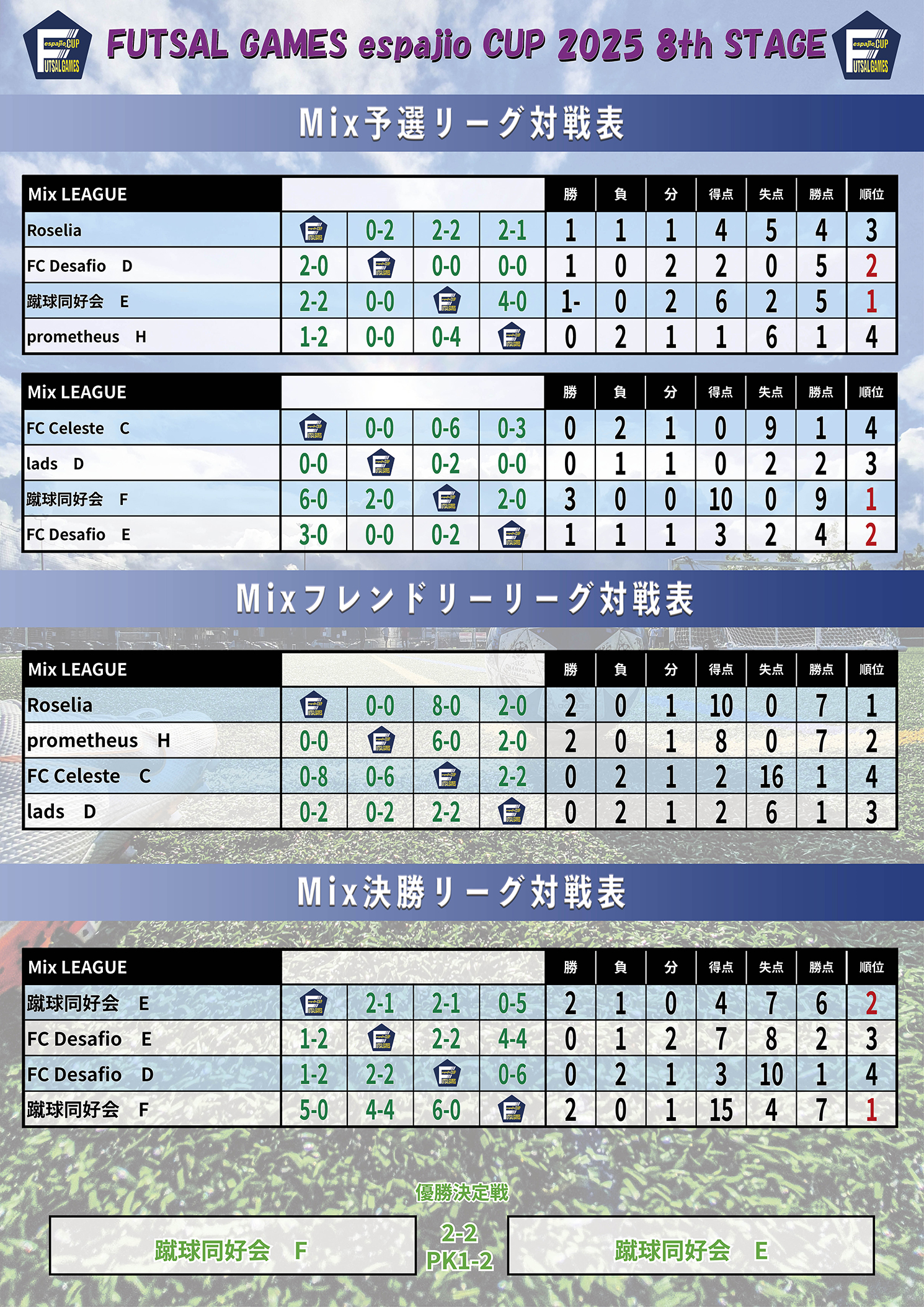 FUTSAL_GAMES_espajioCUP2025_8th結果2