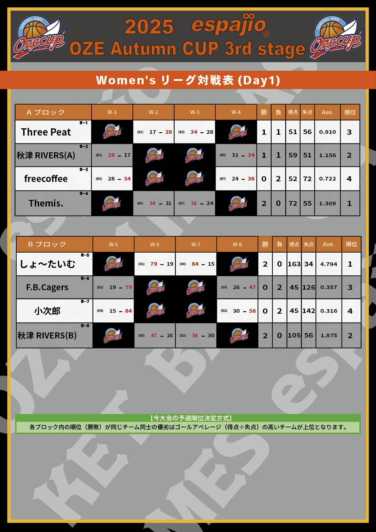 2025 espajio Autumn CUP 3rd結果2
