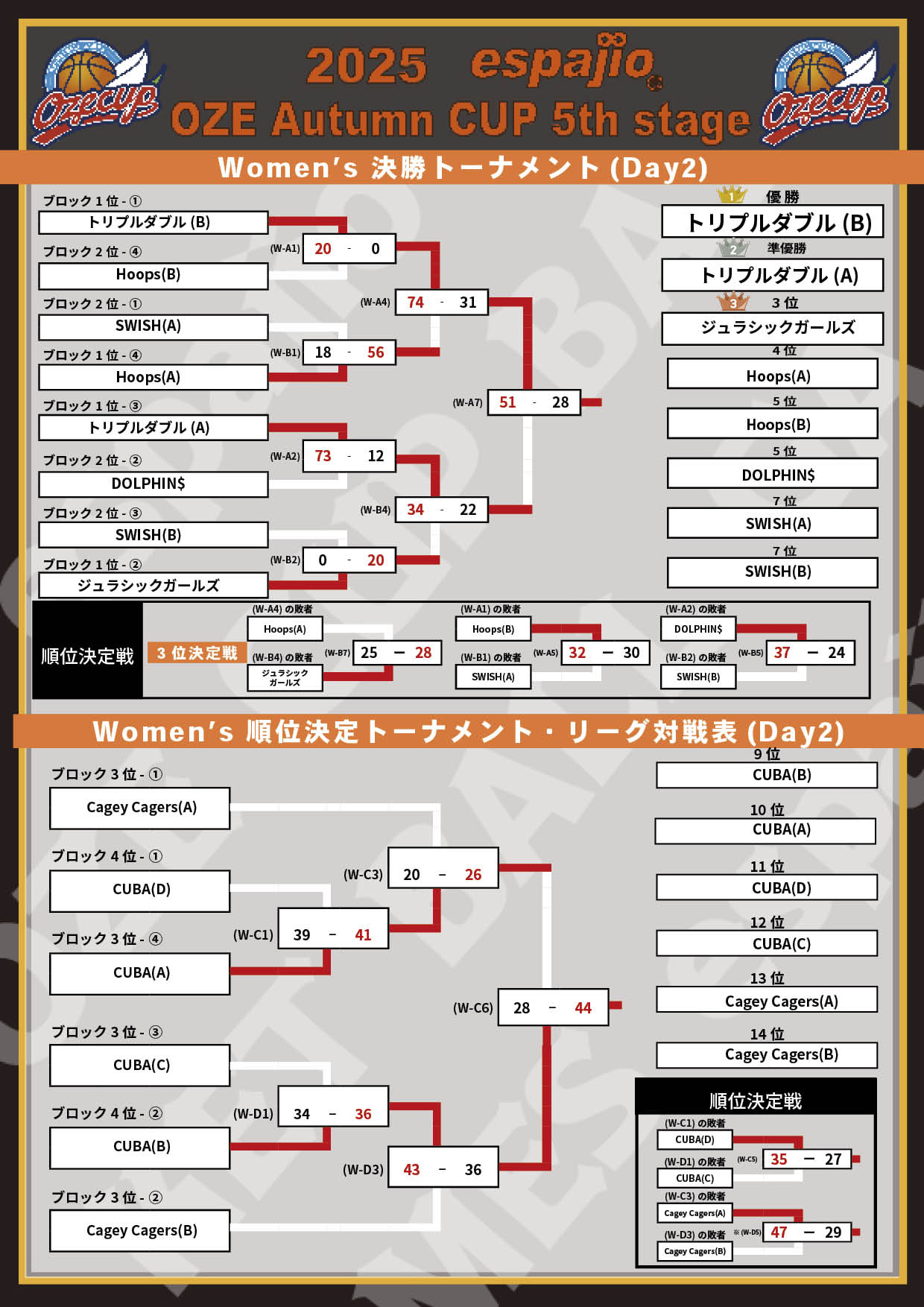 2025 espajio Autumn CUP 5th対戦表 結果4