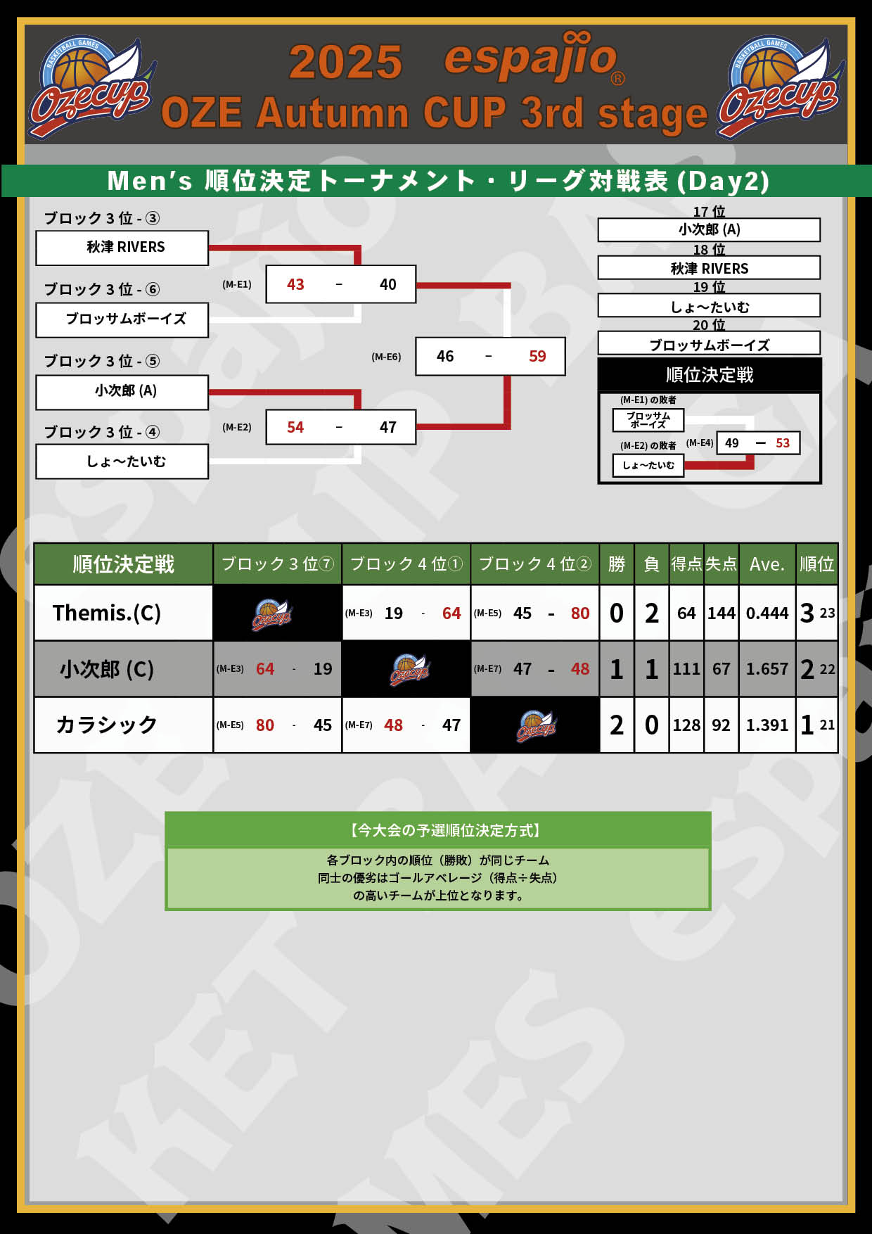 2025 espajio Autumn CUP 3rd結果4