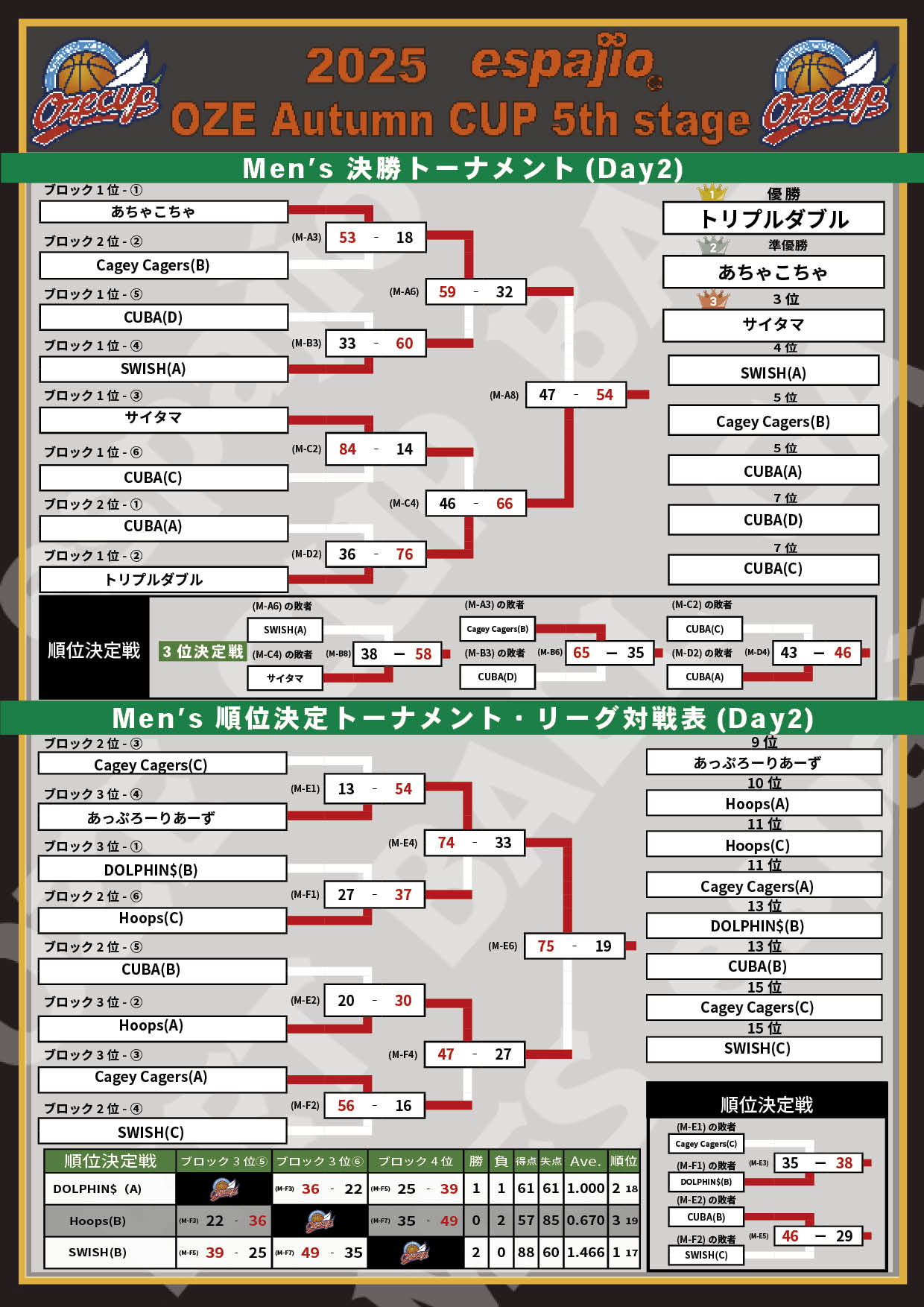 2025 espajio Autumn CUP 5th対戦表 結果3