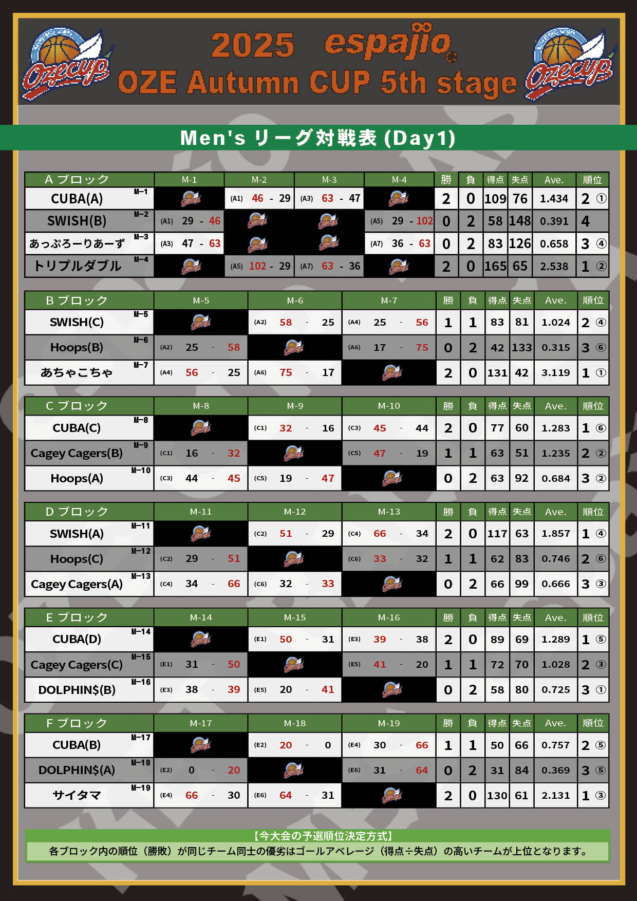 2025 espajio Autumn CUP 5th対戦表 結果1