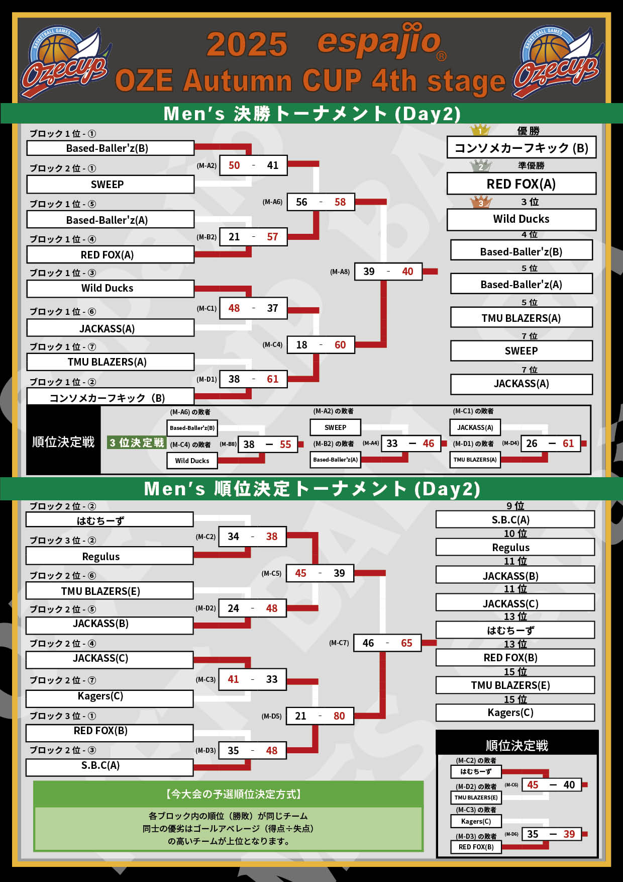 2025 espajio Autumn CUP 4th対戦表結果3