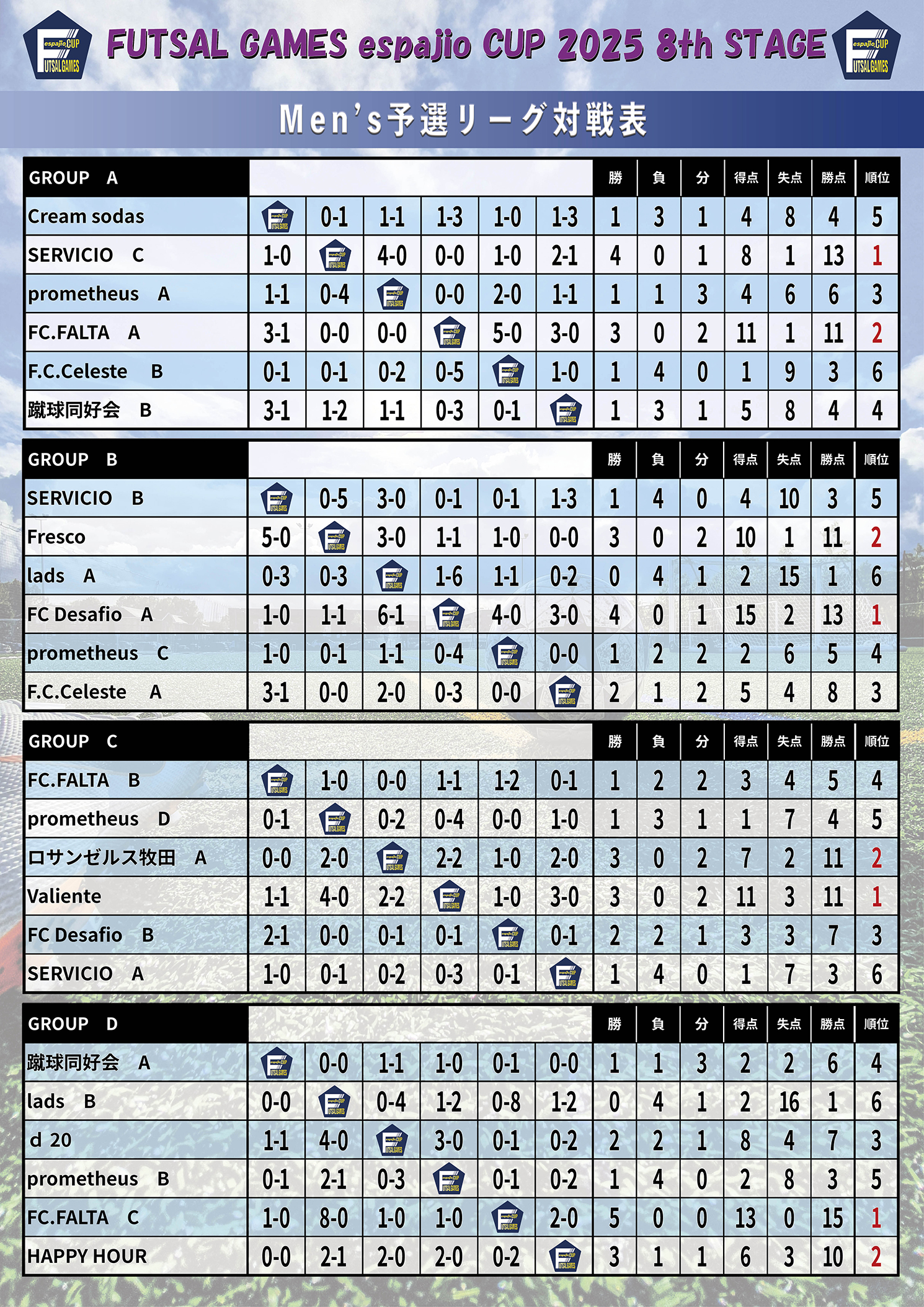 FUTSAL_GAMES_espajioCUP2025_8th結果1
