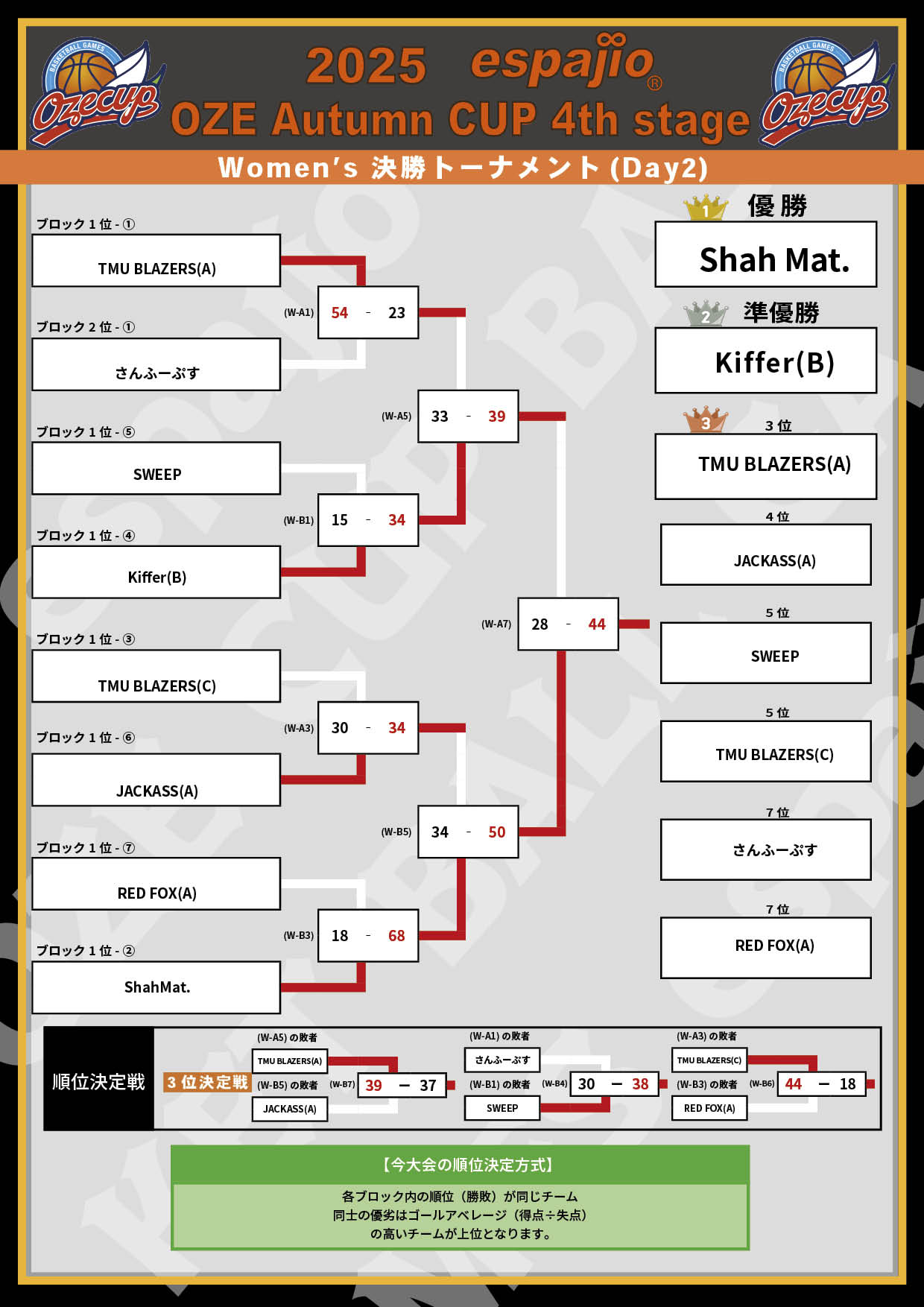 2025 espajio Autumn CUP 4th対戦表結果5