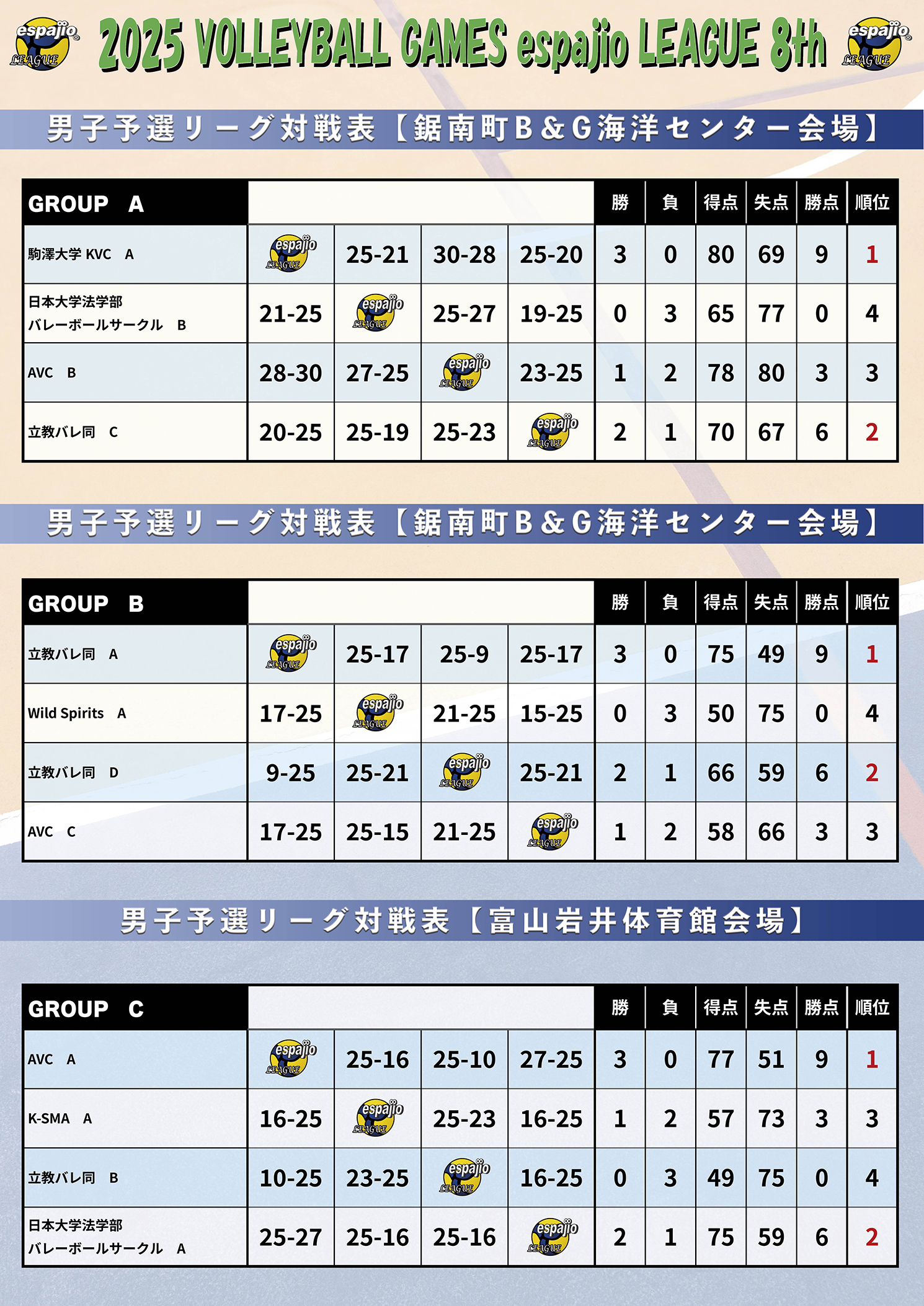 VOLLEYBALLGAMESespajioLEAGUE2025-8th結果