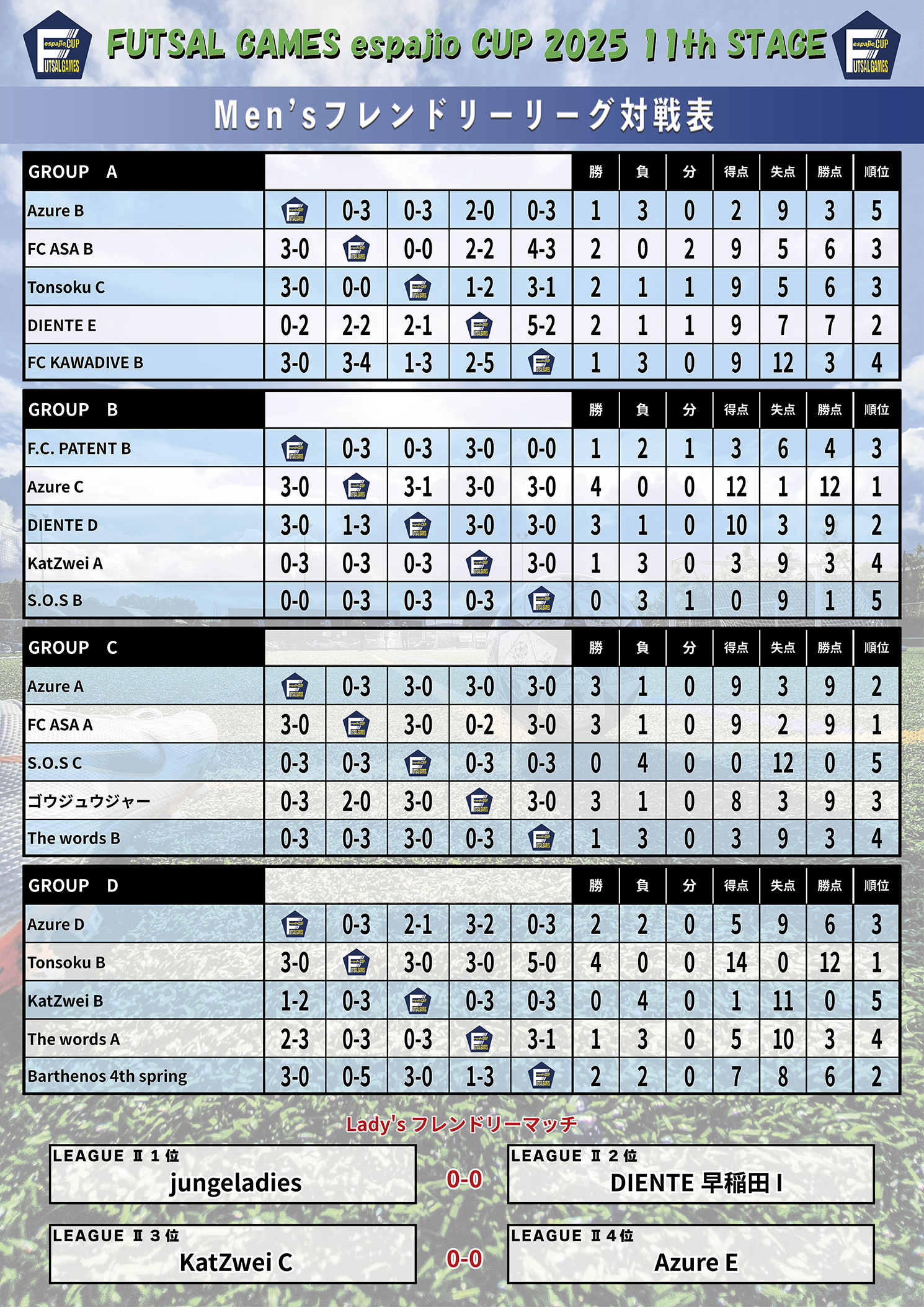 FUTSAL_GAMES_espajioCUP2025_11th結果6