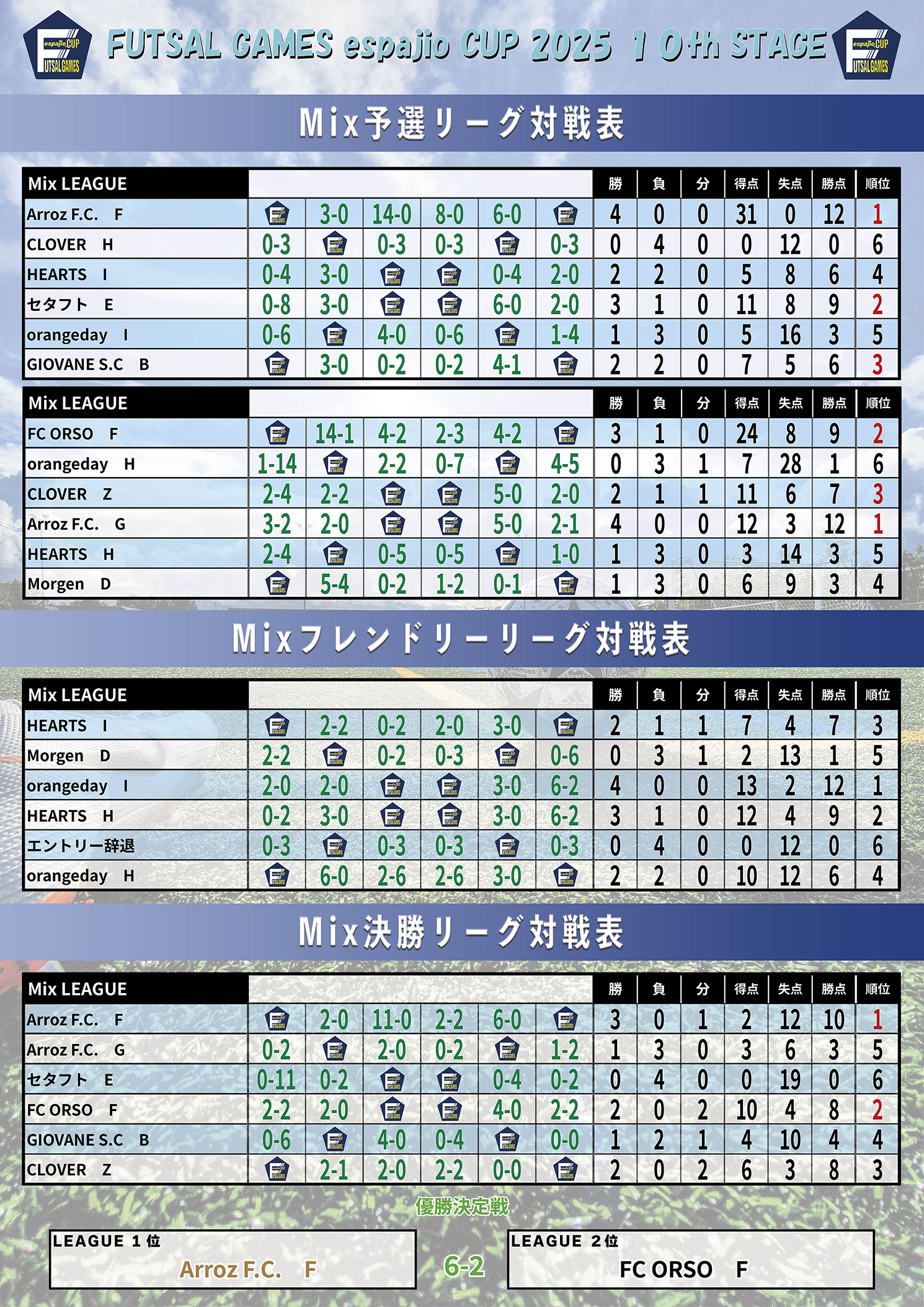 FUTSAL_GAMES_espajioCUP2025_10th結果3