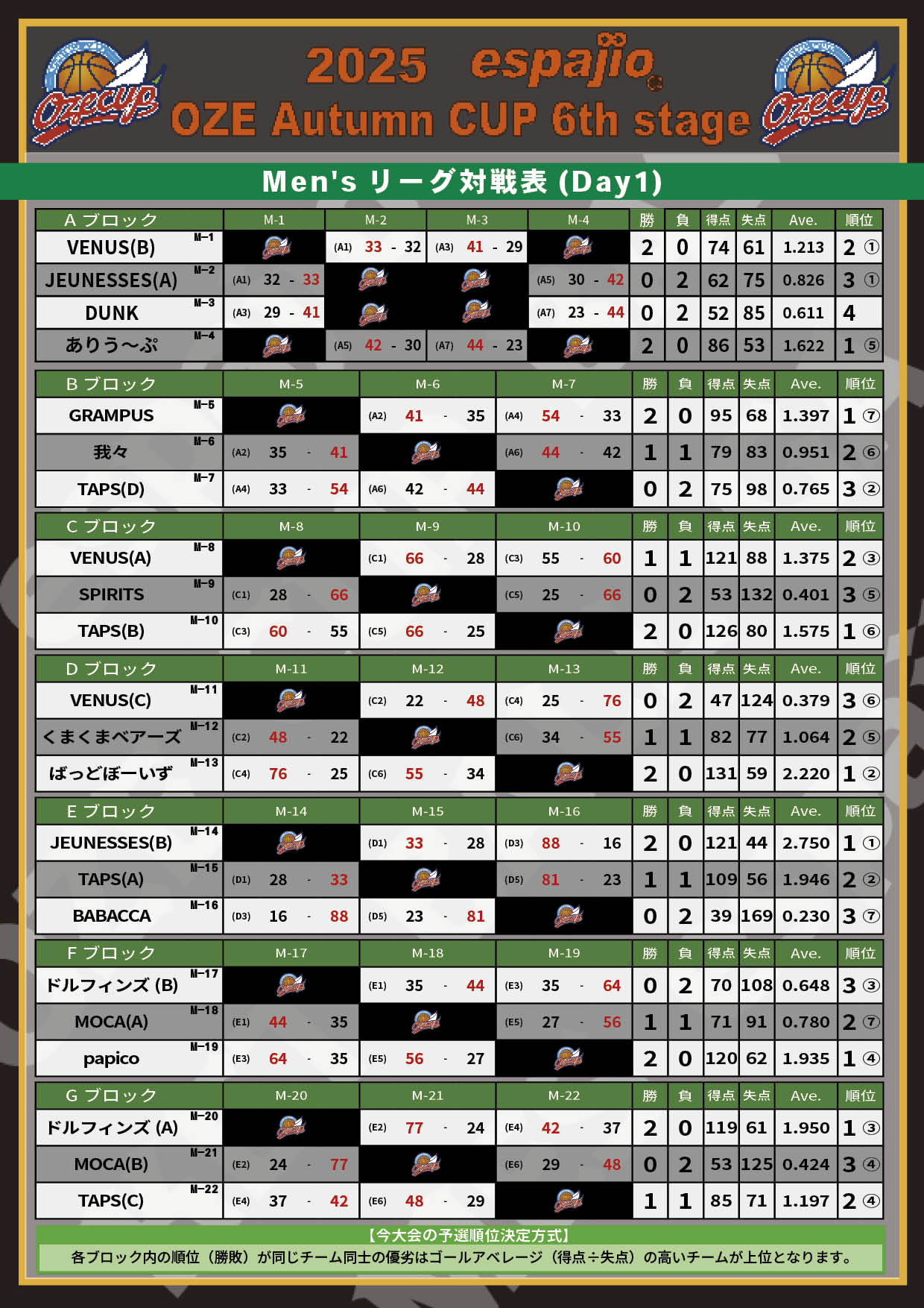 2025 espajio Autumn CUP 6th対戦表結果1