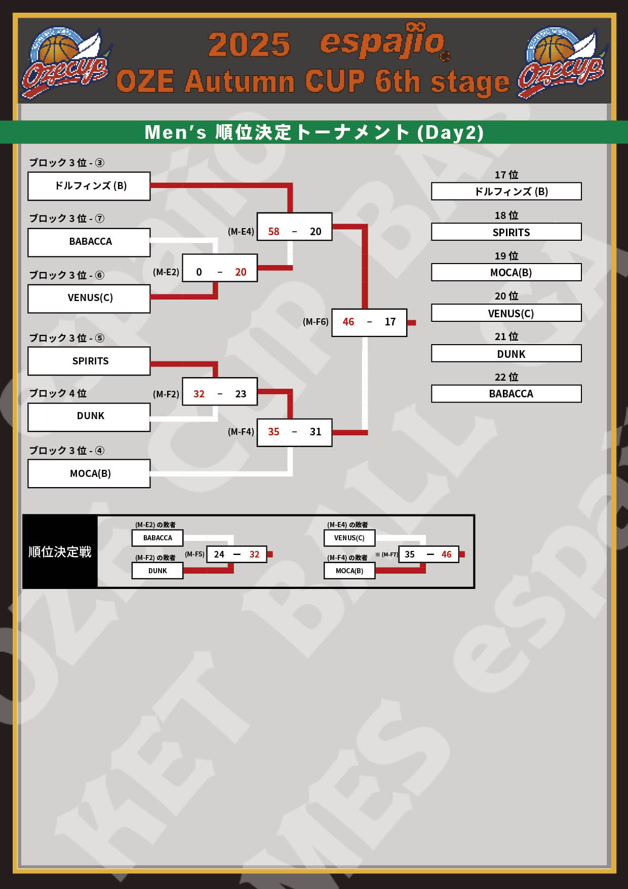 2025 espajio Autumn CUP 6th対戦表結果4