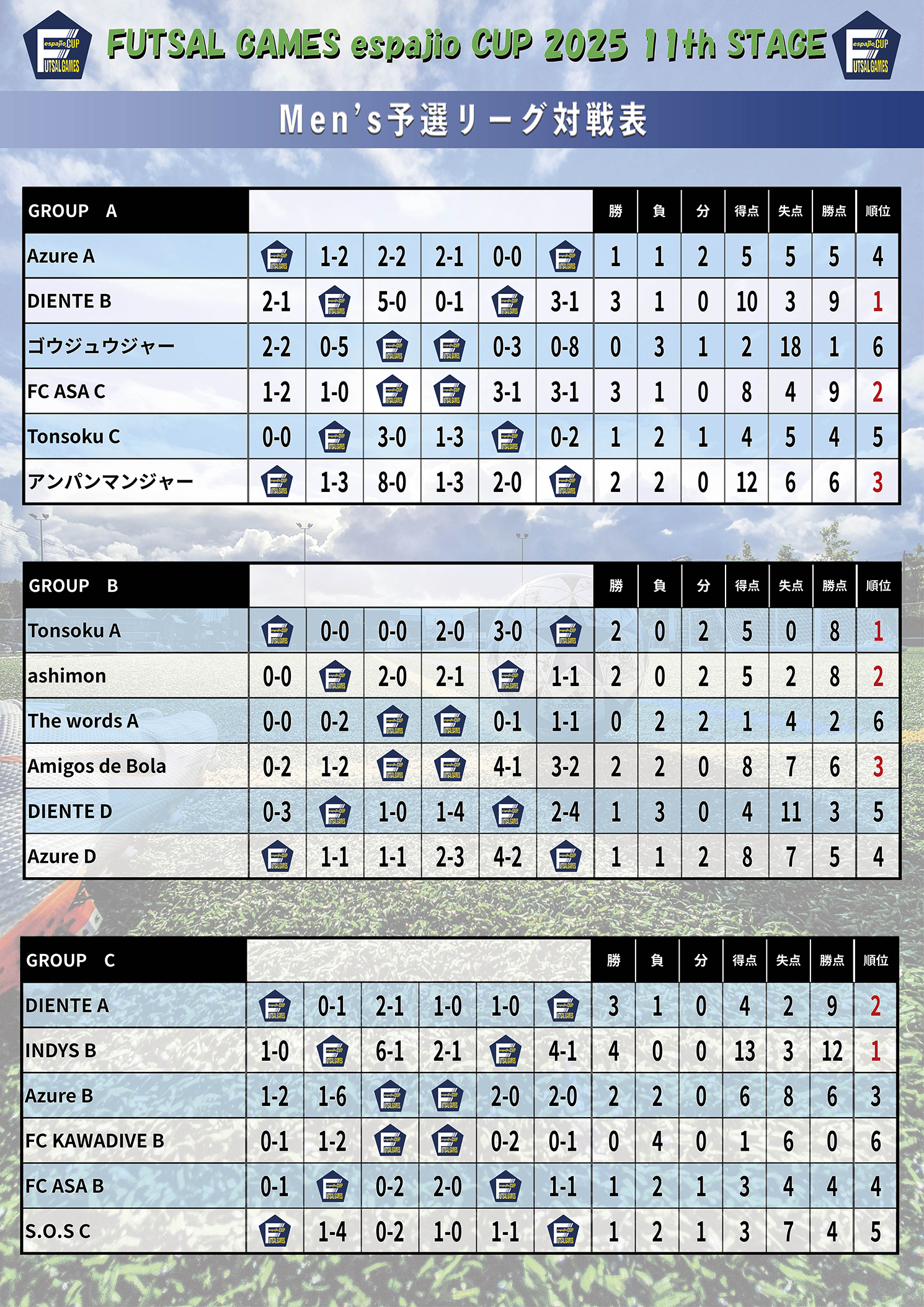 FUTSAL_GAMES_espajioCUP2025_11th結果1