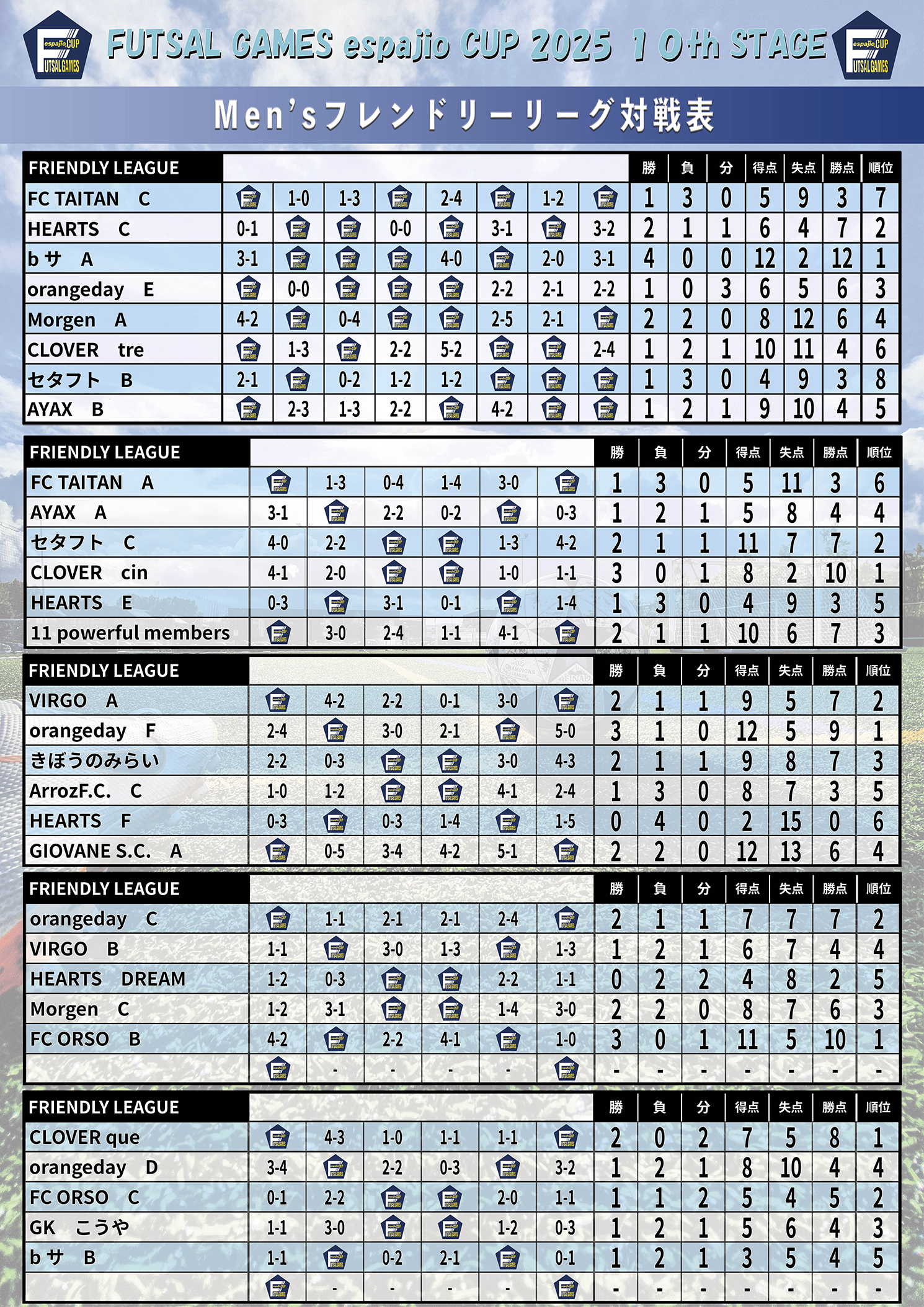 FUTSAL_GAMES_espajioCUP2025_10th結果6