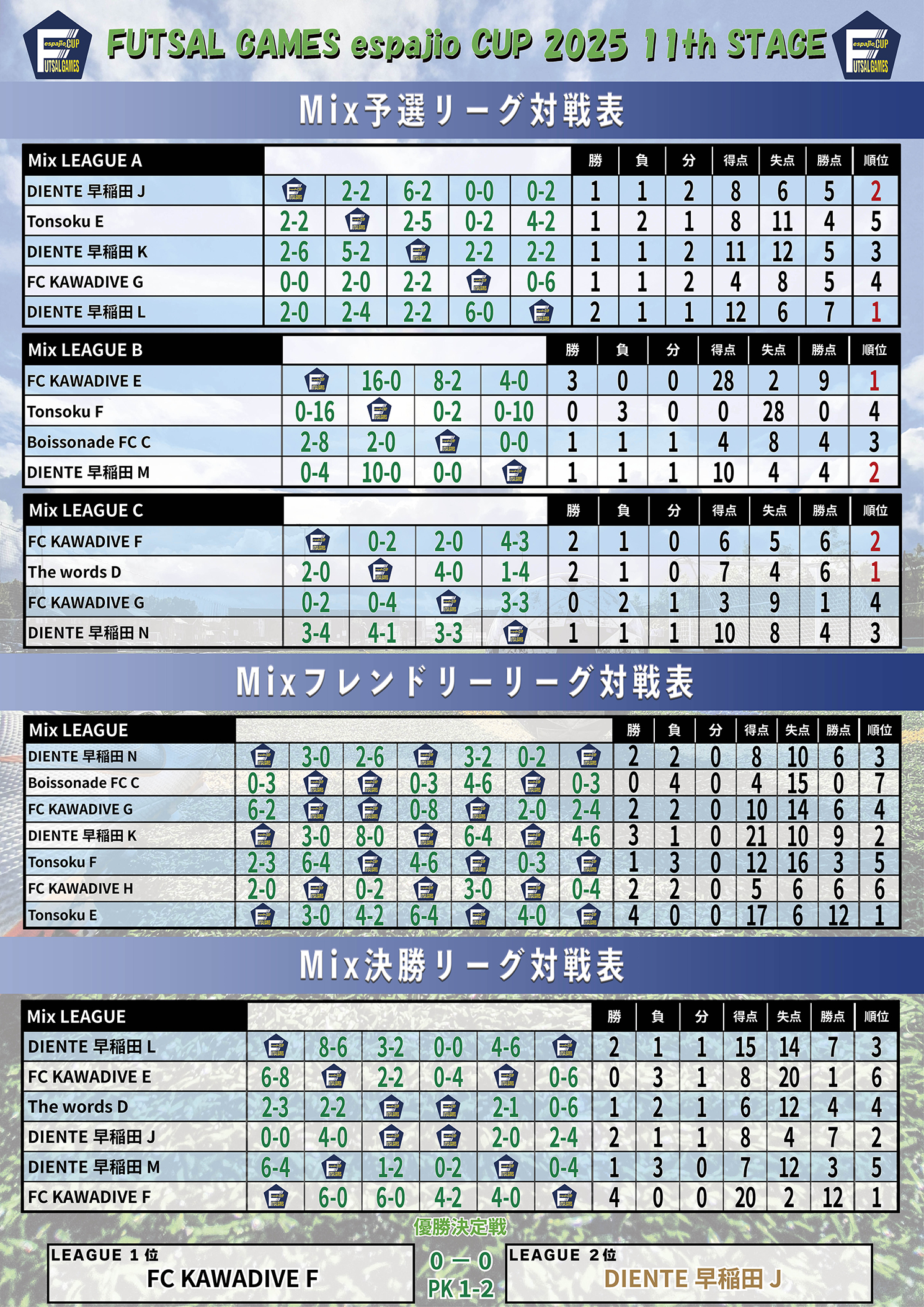 FUTSAL_GAMES_espajioCUP2025_11th結果3