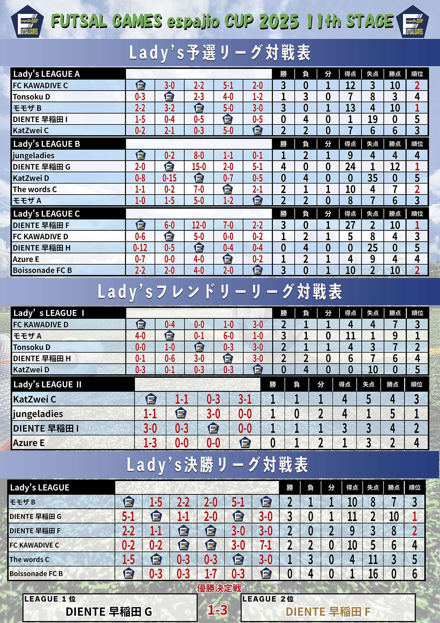 FUTSAL_GAMES_espajioCUP2025_11th結果4