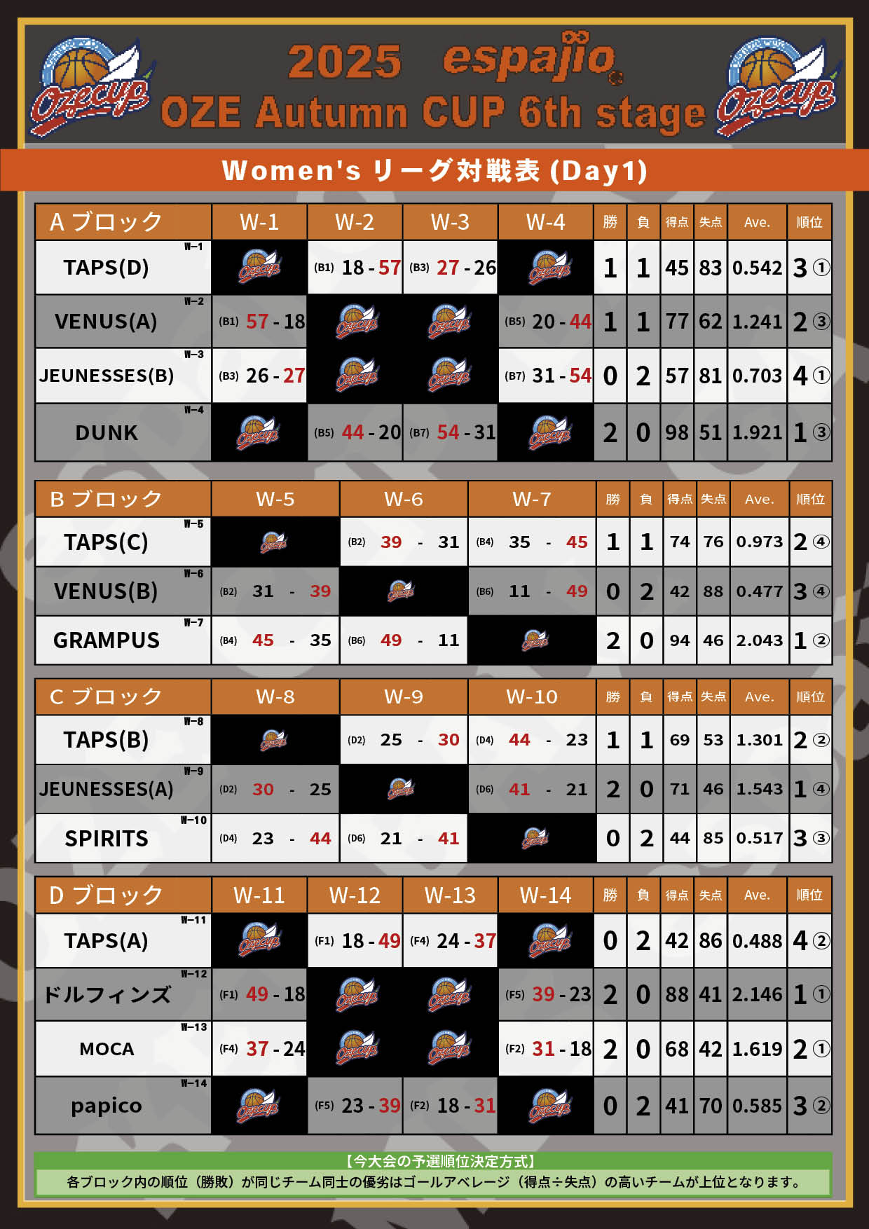 2025 espajio Autumn CUP 6th対戦表結果2