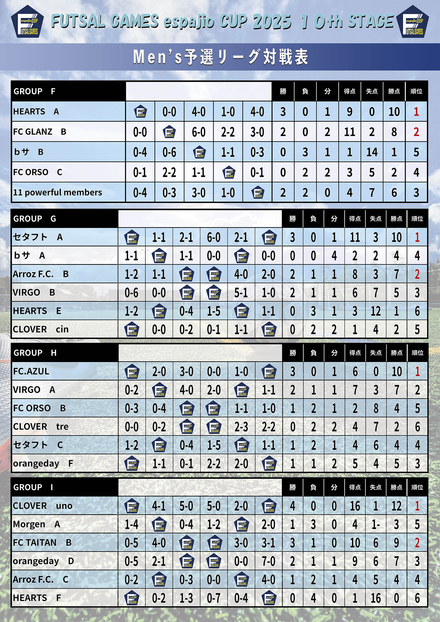 FUTSAL_GAMES_espajioCUP2025_10th結果2