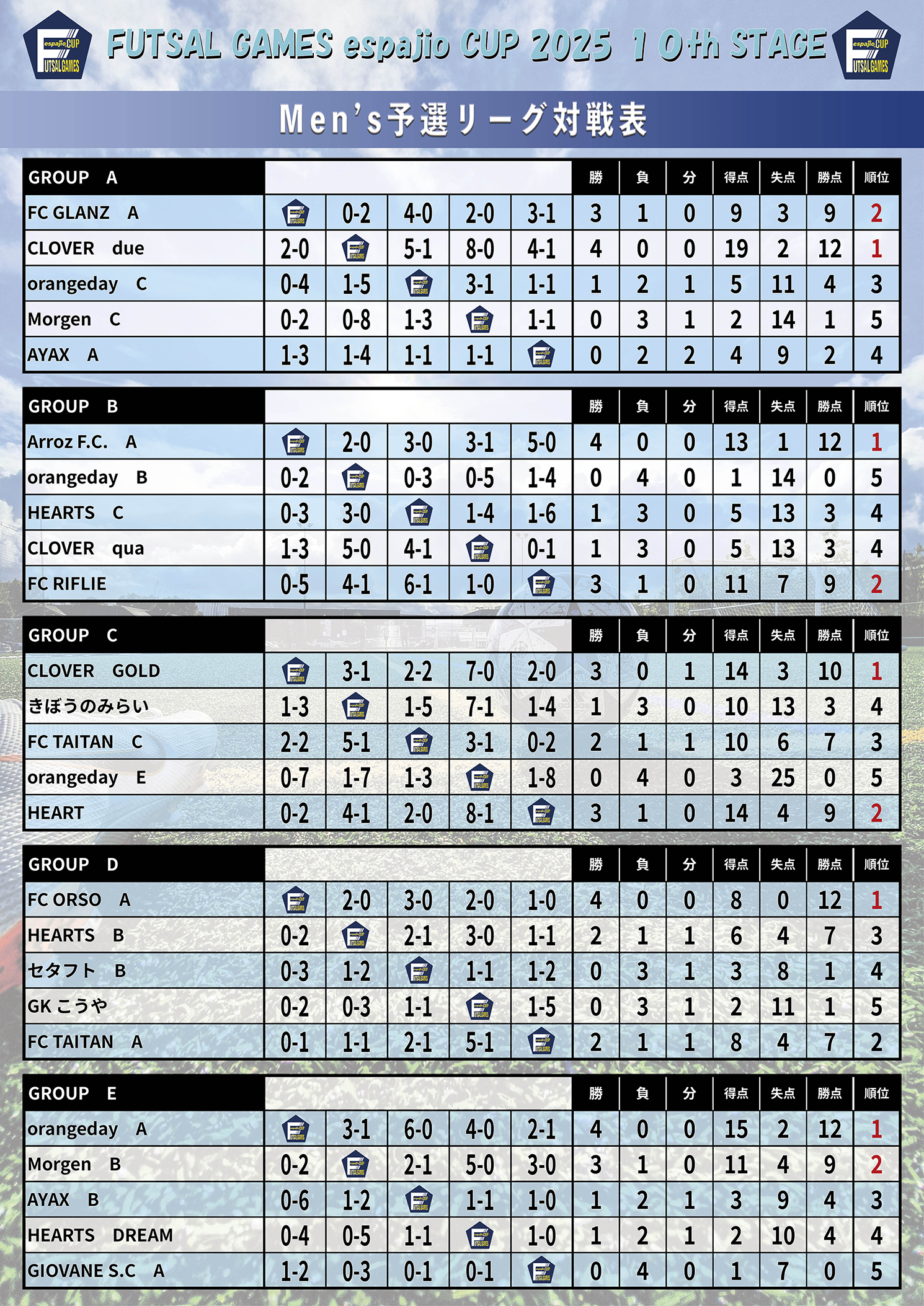 FUTSAL_GAMES_espajioCUP2025_10th結果1