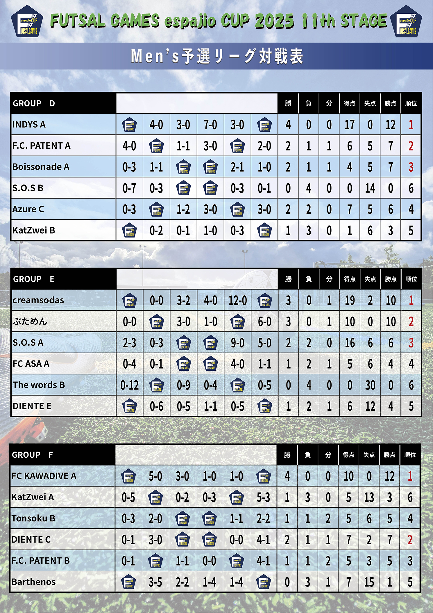 FUTSAL_GAMES_espajioCUP2025_11th結果2