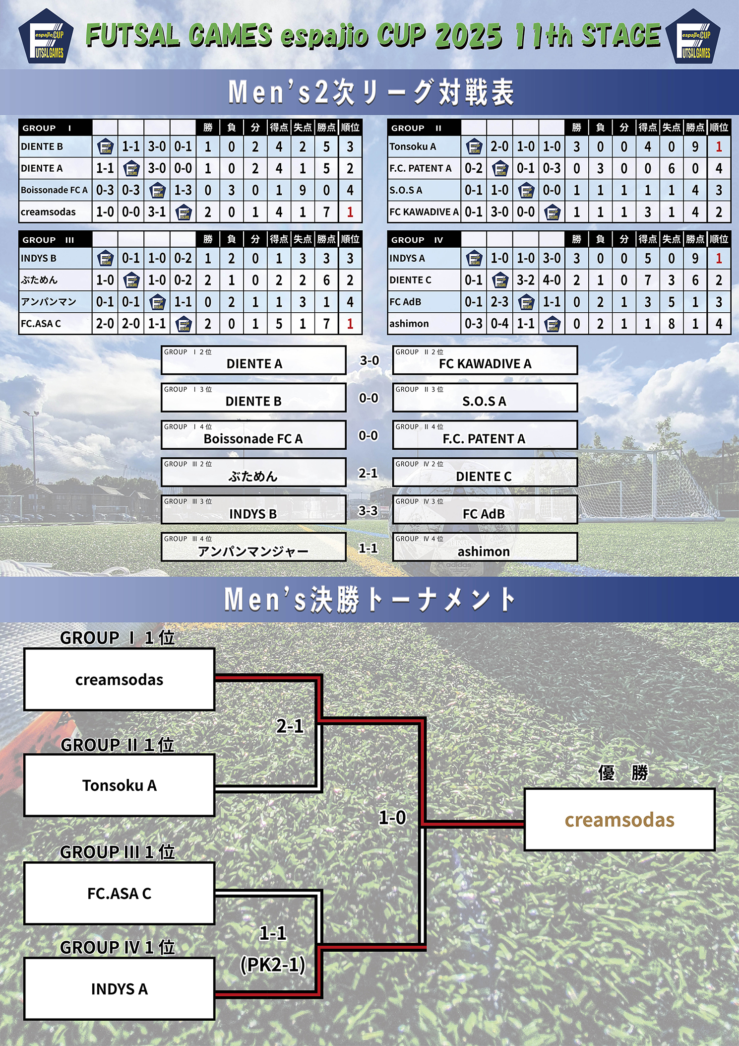 FUTSAL_GAMES_espajioCUP2025_11th結果5