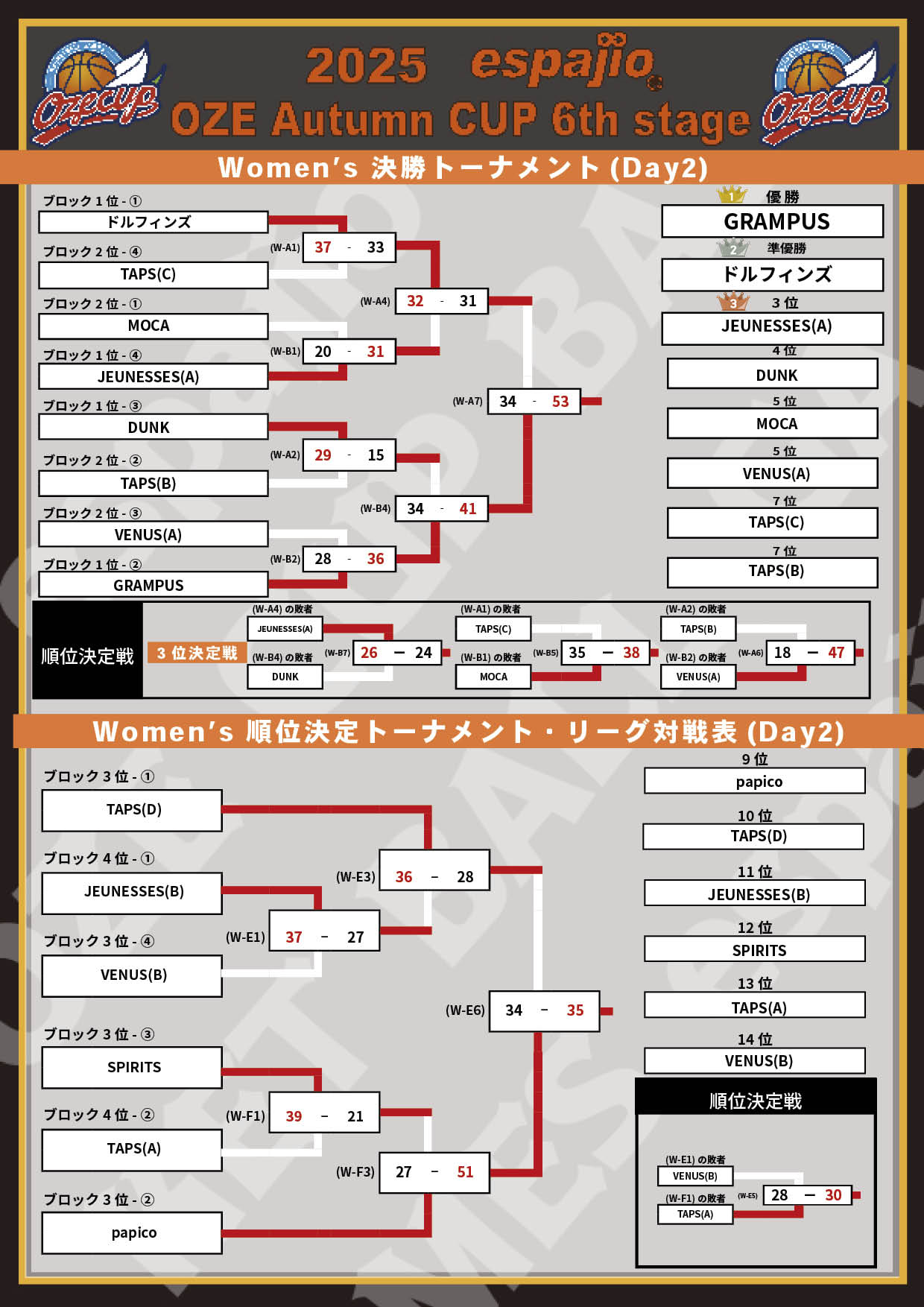 2025 espajio Autumn CUP 6th対戦表結果5