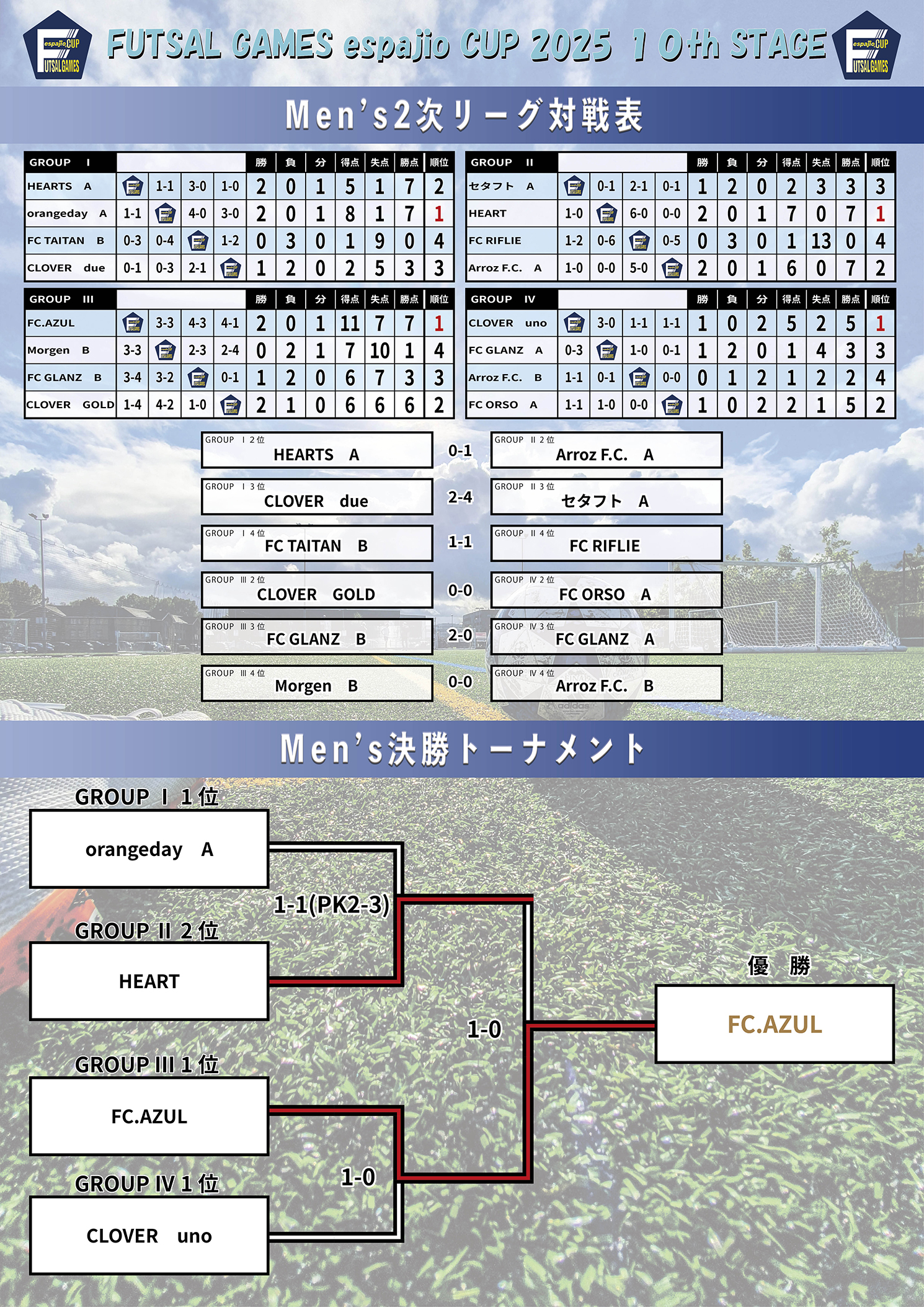 FUTSAL_GAMES_espajioCUP2025_10th結果5
