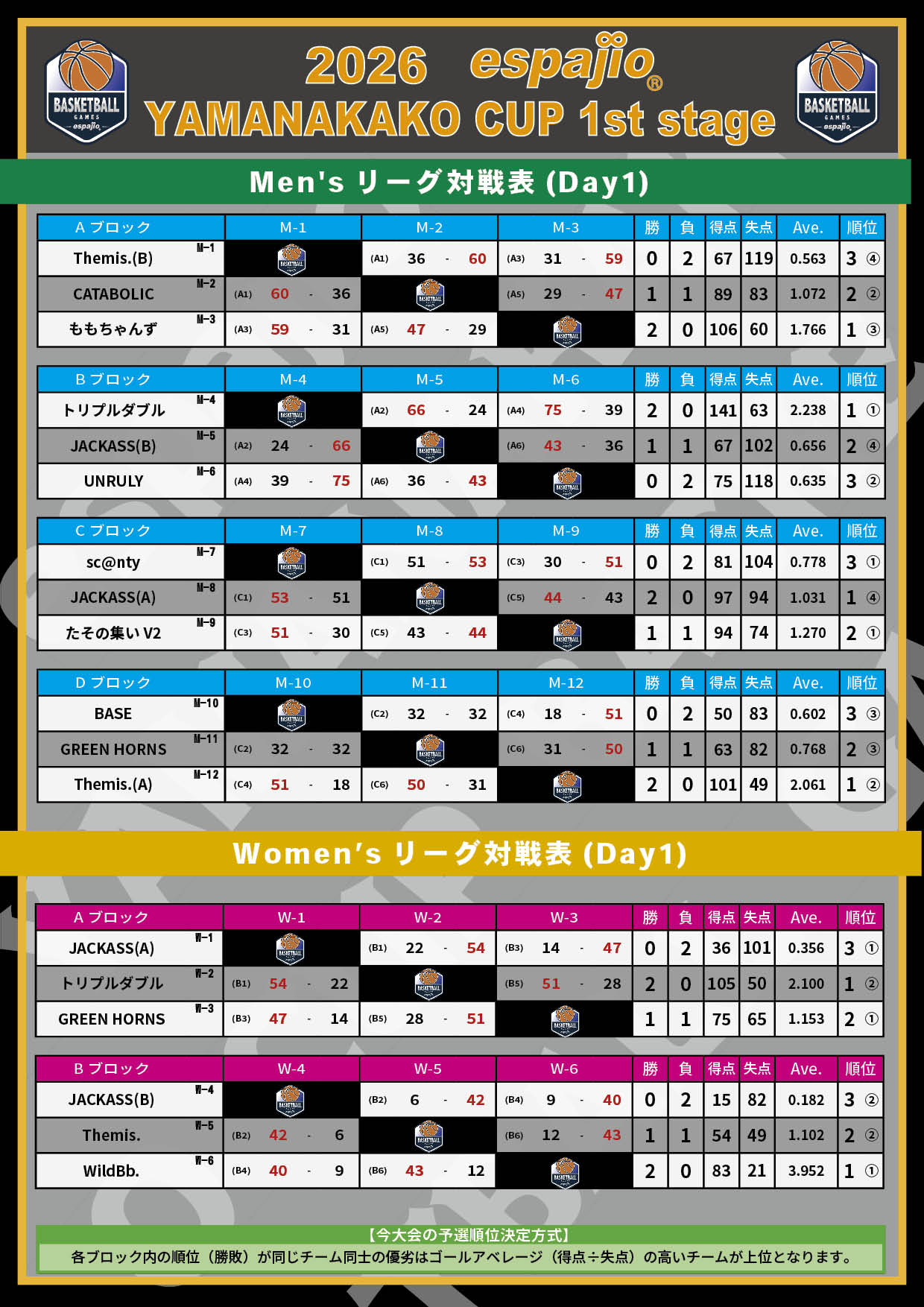 2026 espajio YAMANAKAKO CUP1st対戦表結果1