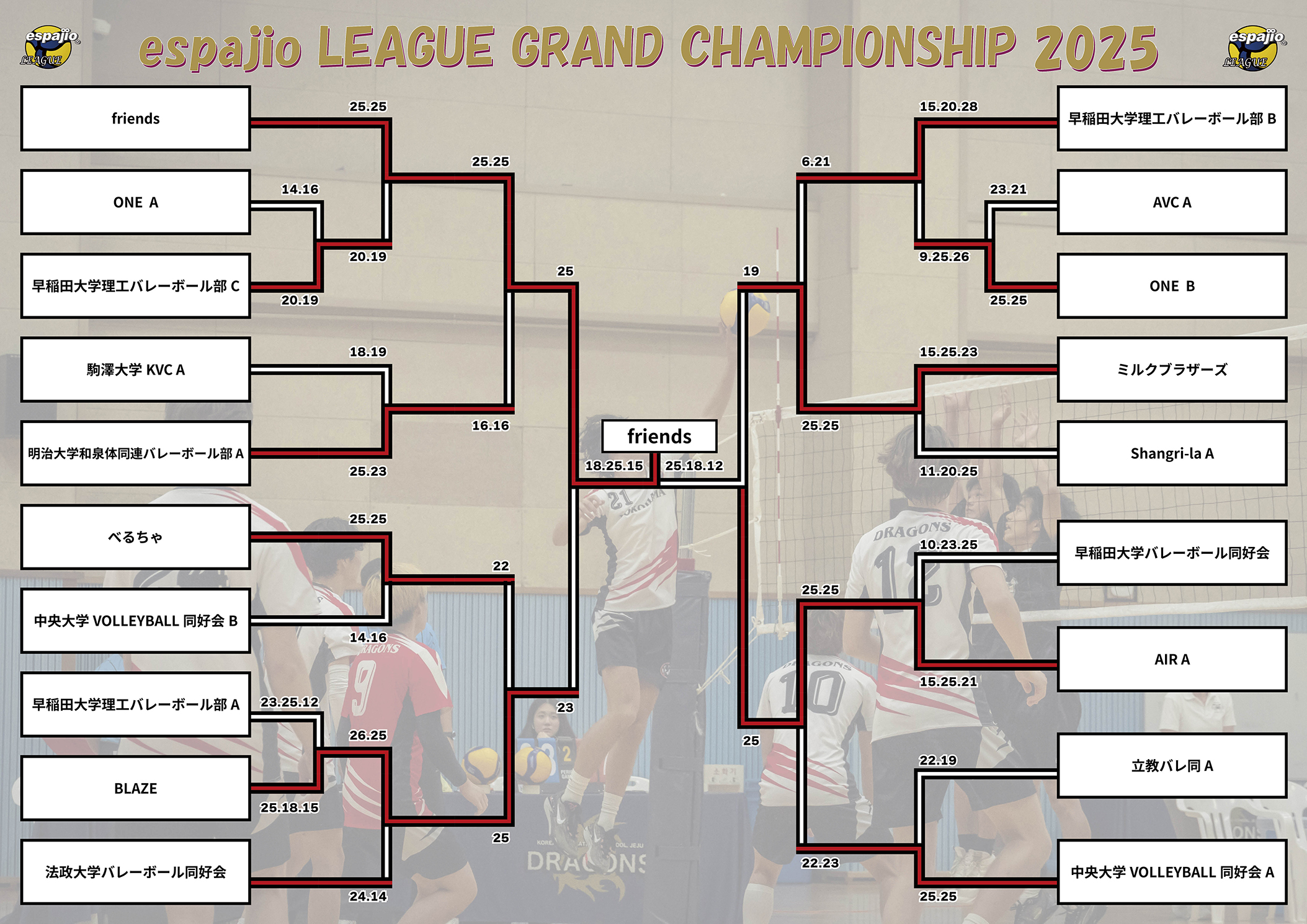 VOLLEYBALLGAMESespajioLEAGUEGRANDCHAMPIONSHIP2025男子結果