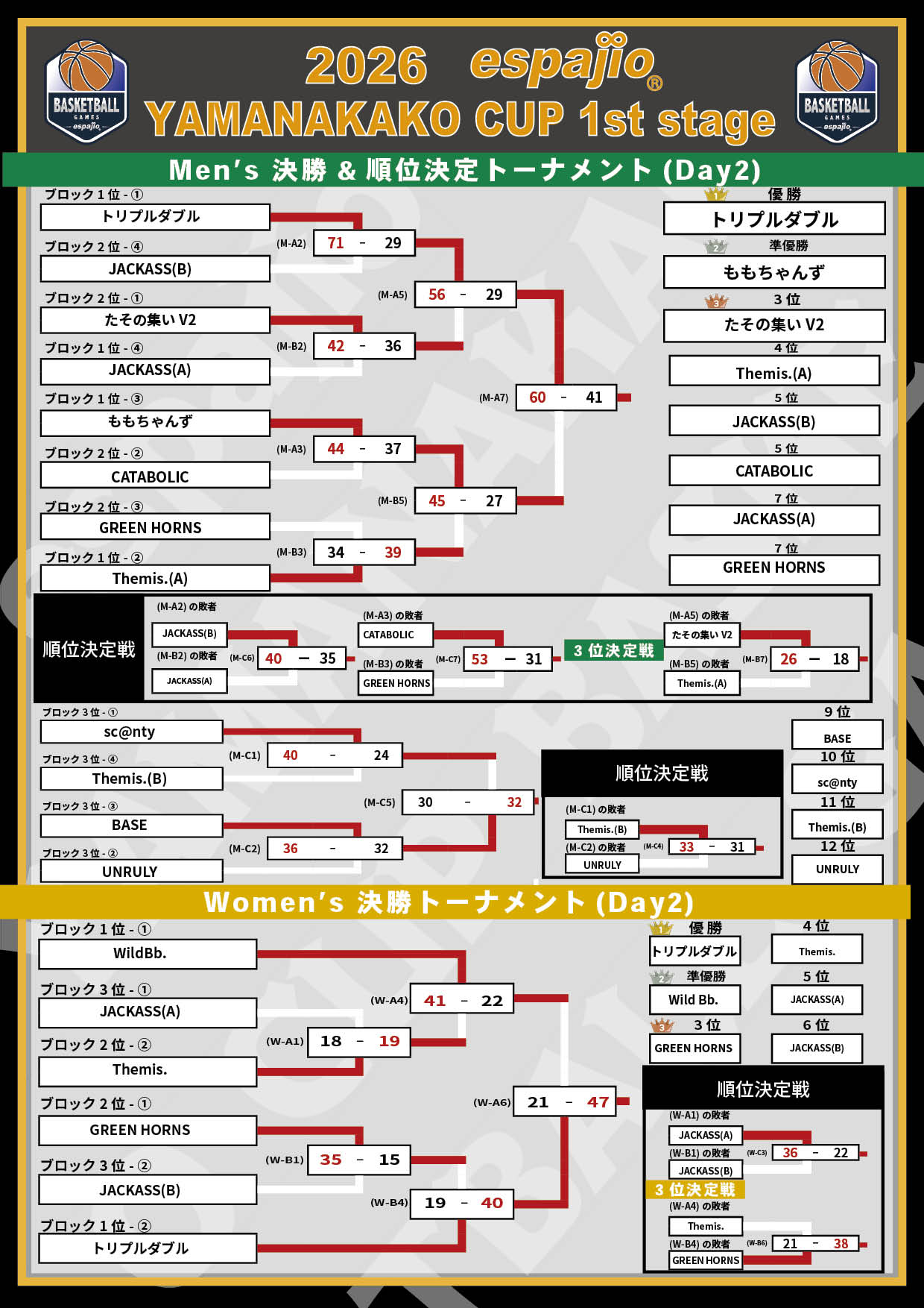 2026 espajio YAMANAKAKO CUP1st対戦表結果2