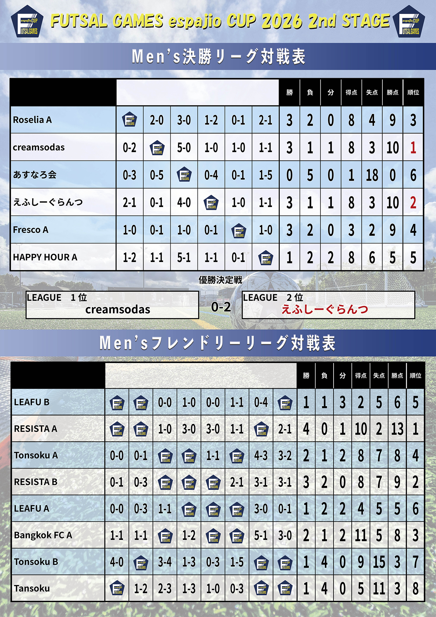 FUTSAL_GAMES_espajioCUP2026_2nd結果2
