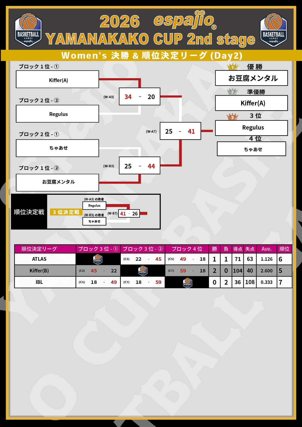 2026 espajio YAMANAKAKO CUP Autumn 2nd対戦表結果3-
