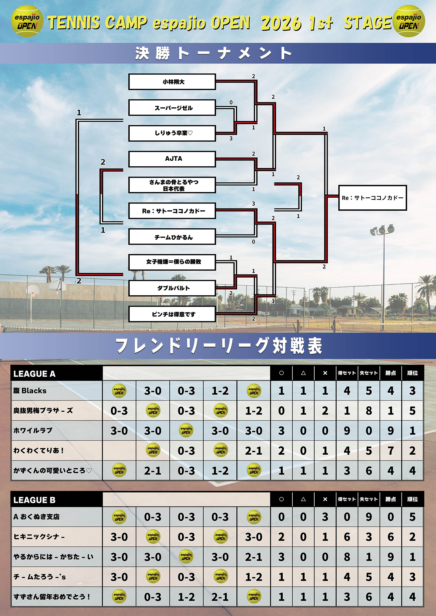 HEAD-TENNIS-CAMPespajioOPEN2026-1st結果2