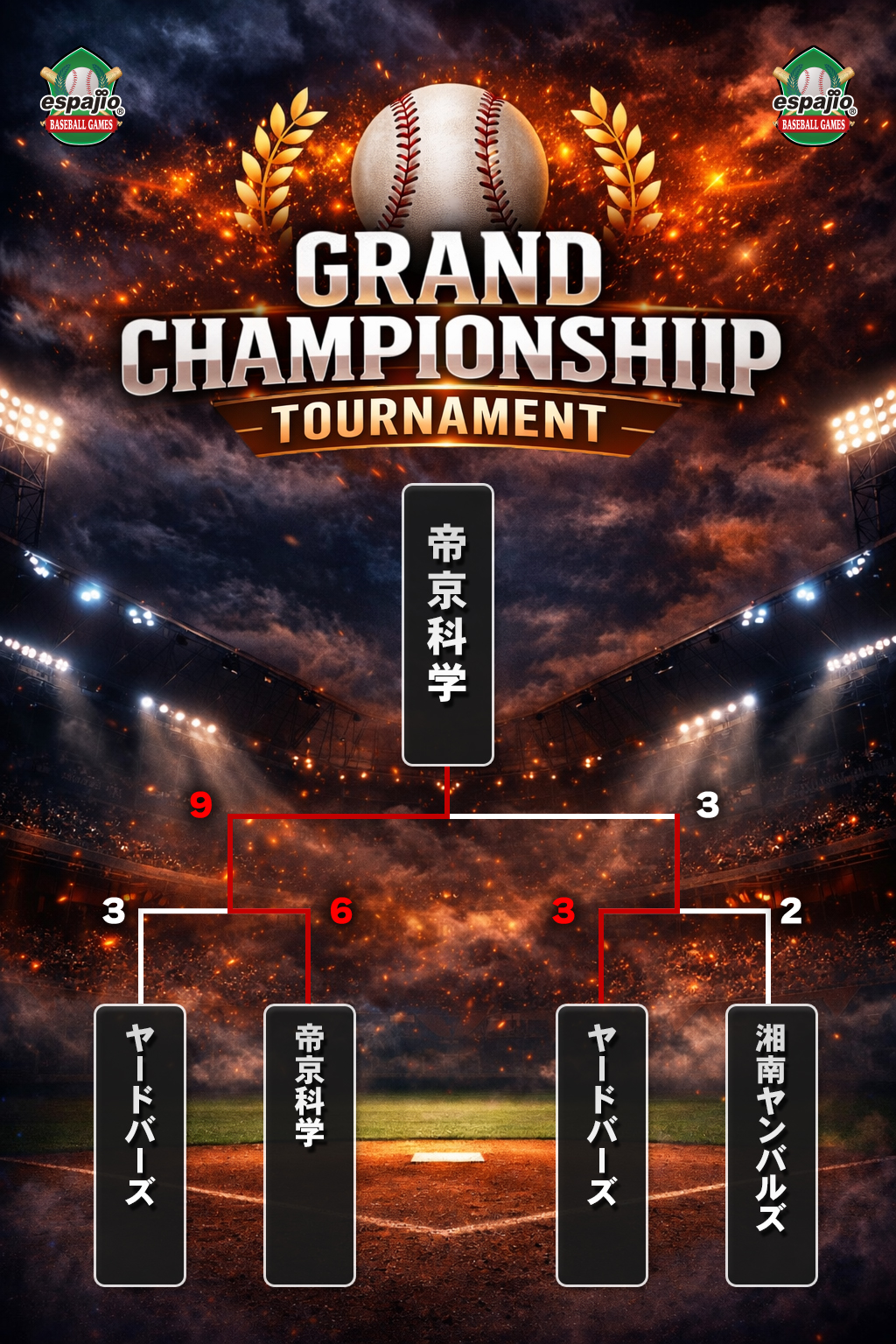espajio BASEBALL-GRANDCHAMPIONSHIP結果
