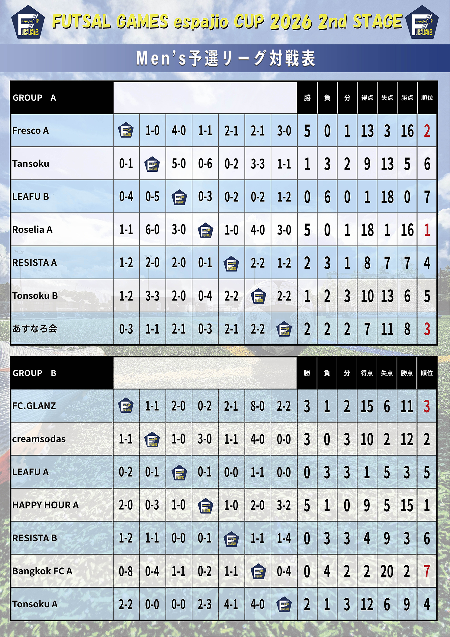 FUTSAL_GAMES_espajioCUP2026_2nd結果1