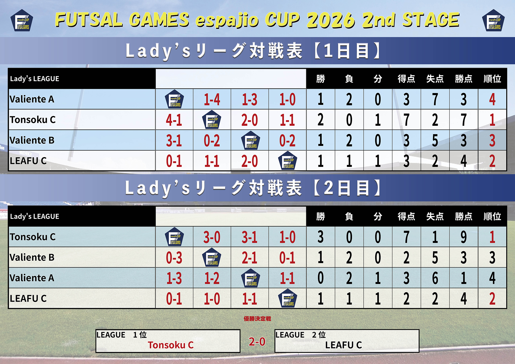 FUTSAL_GAMES_espajioCUP2026_2nd結果4