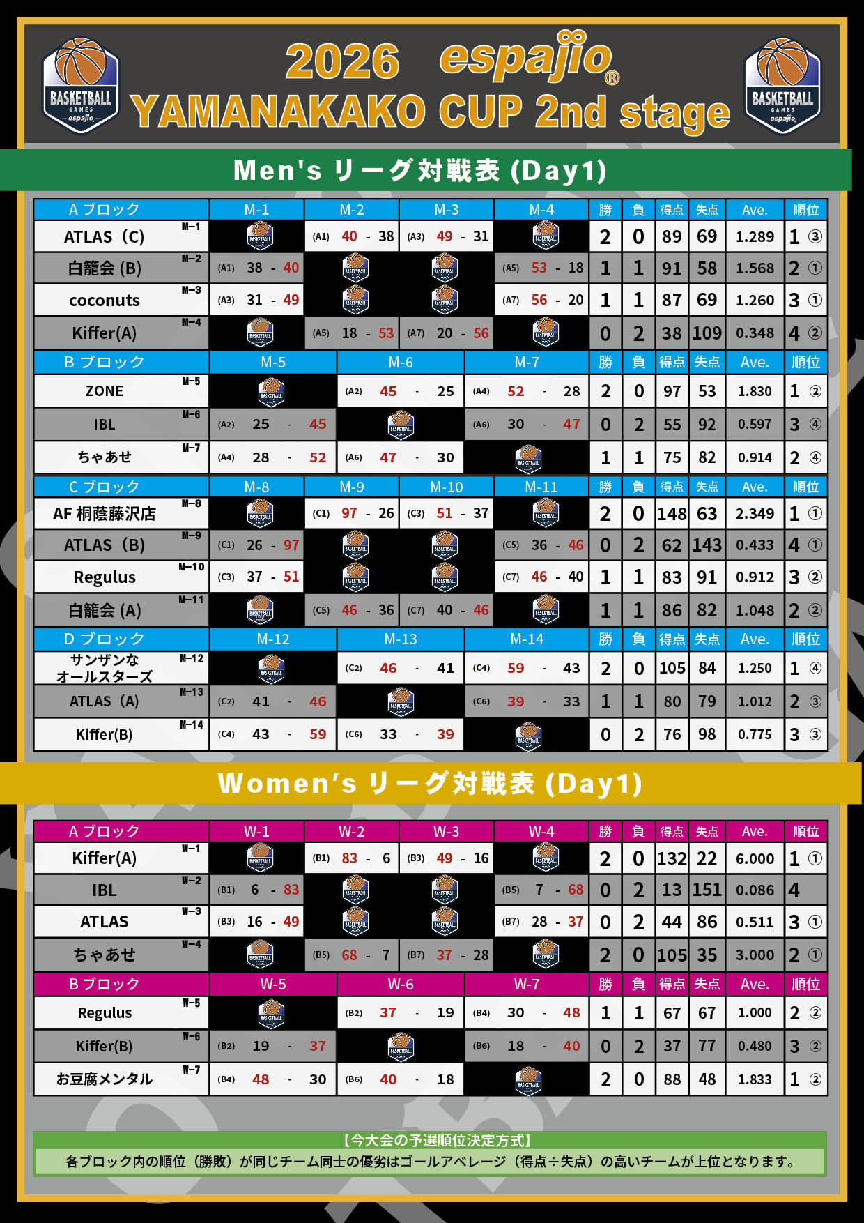 2026 espajio YAMANAKAKO CUP Autumn 2nd対戦表結果1-